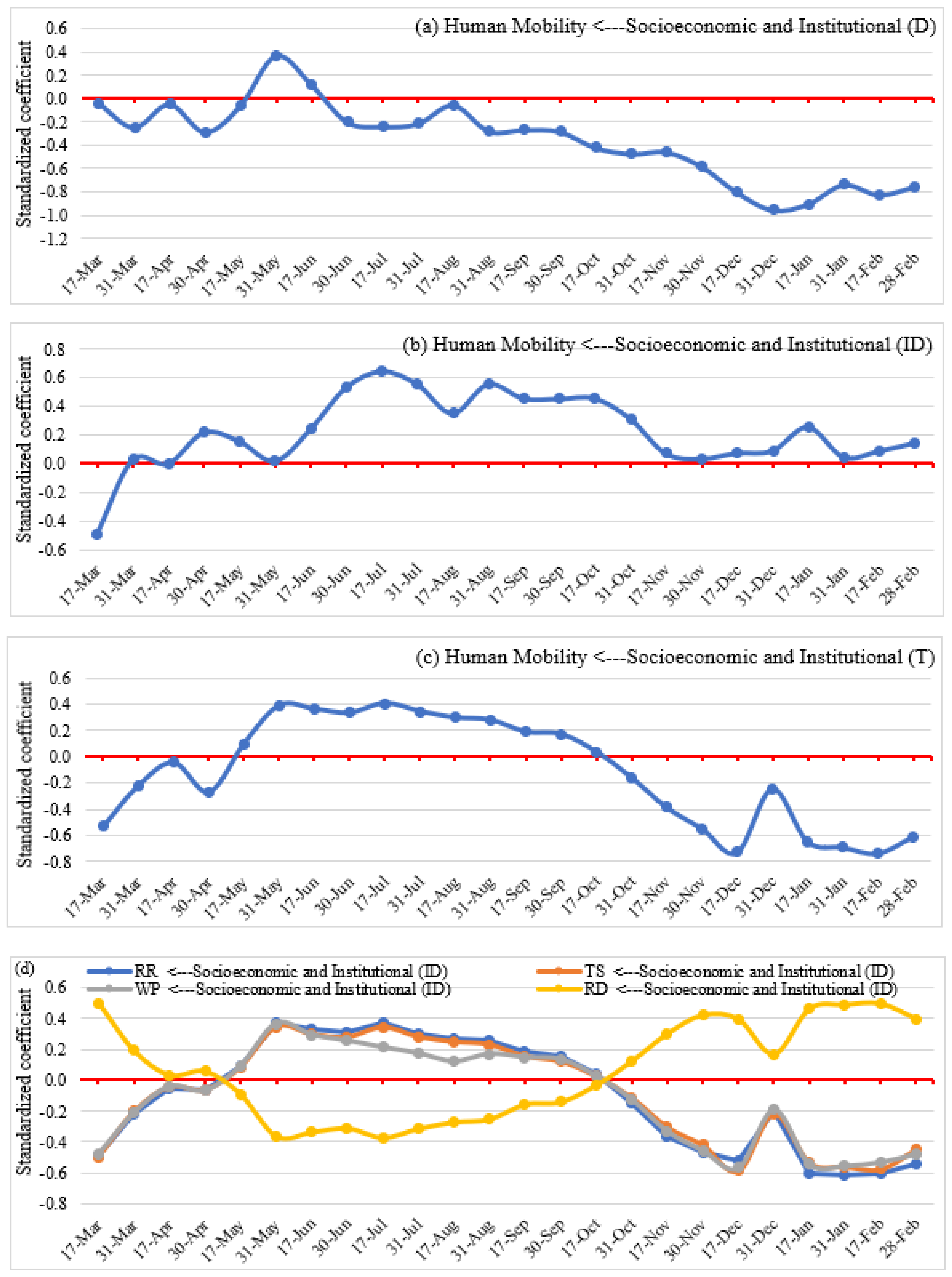 Ijerph 19 07317 g013