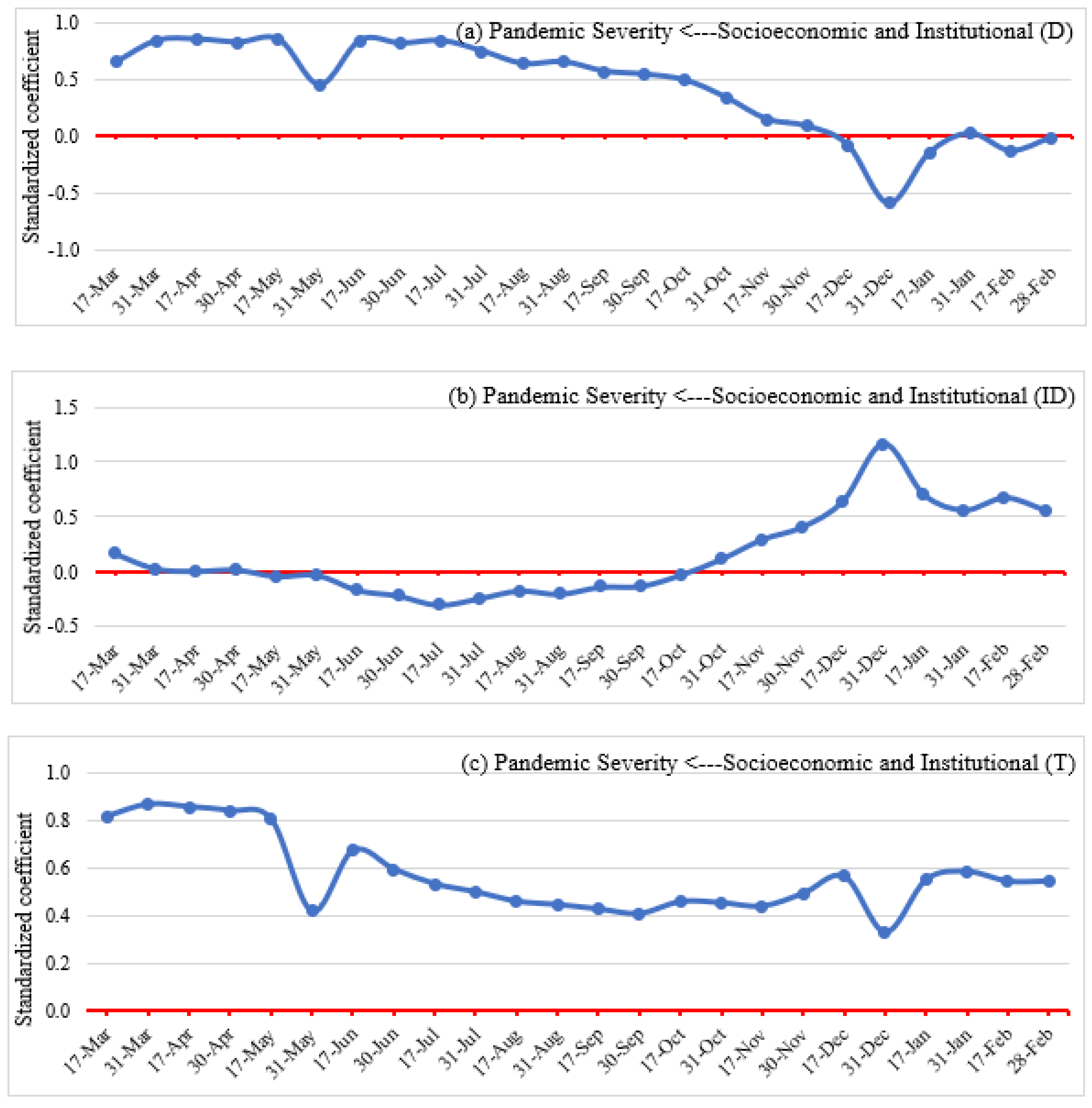 Ijerph 19 07317 g014