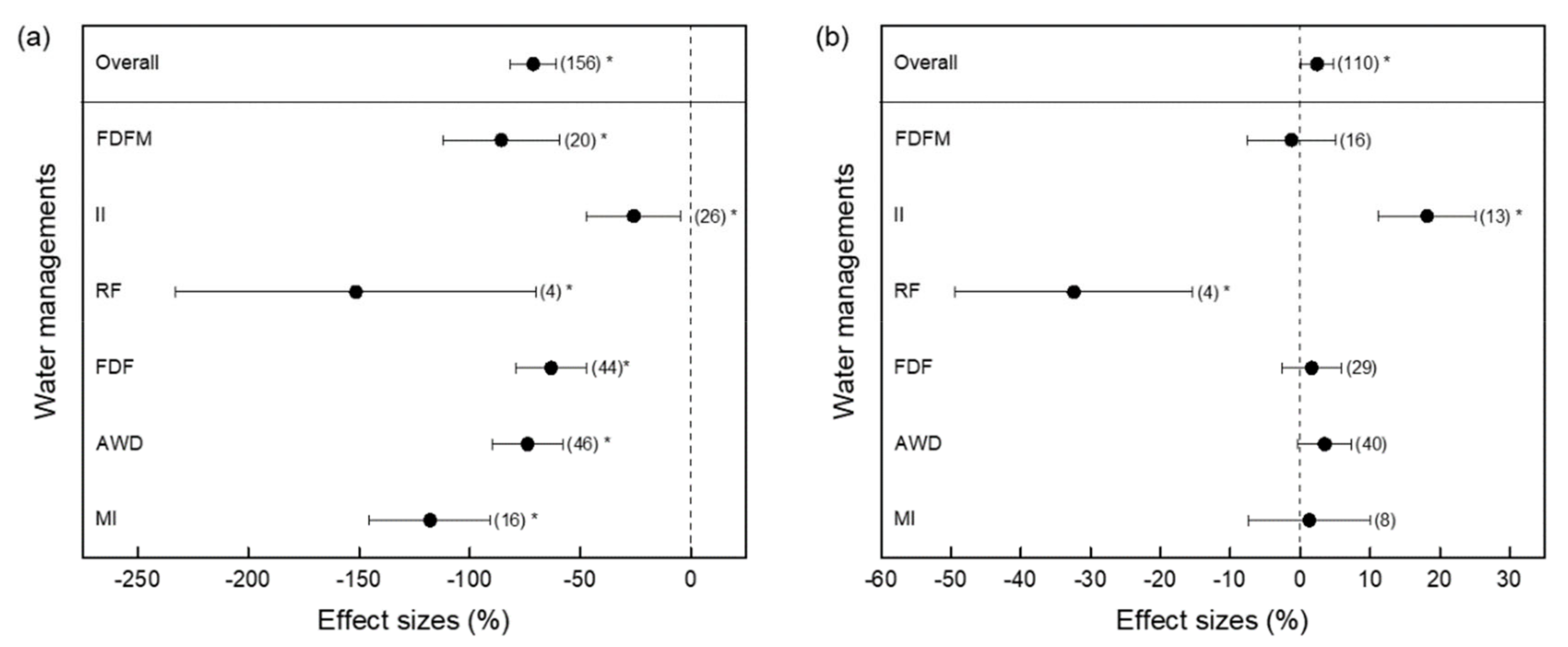 Ijerph 19 07324 g003
