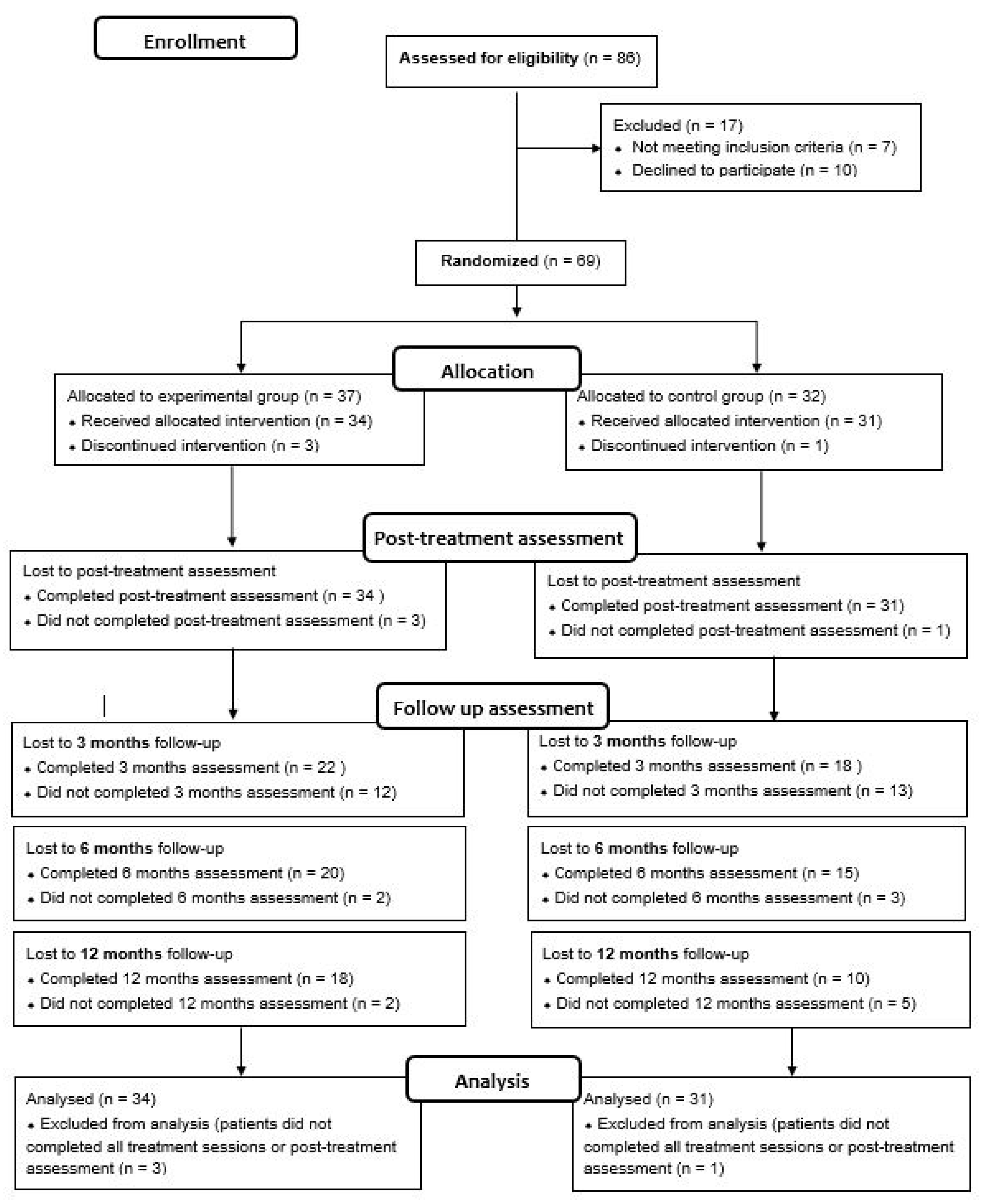 Ijerph 19 07325 g001 Ijerph 19 07325 g001