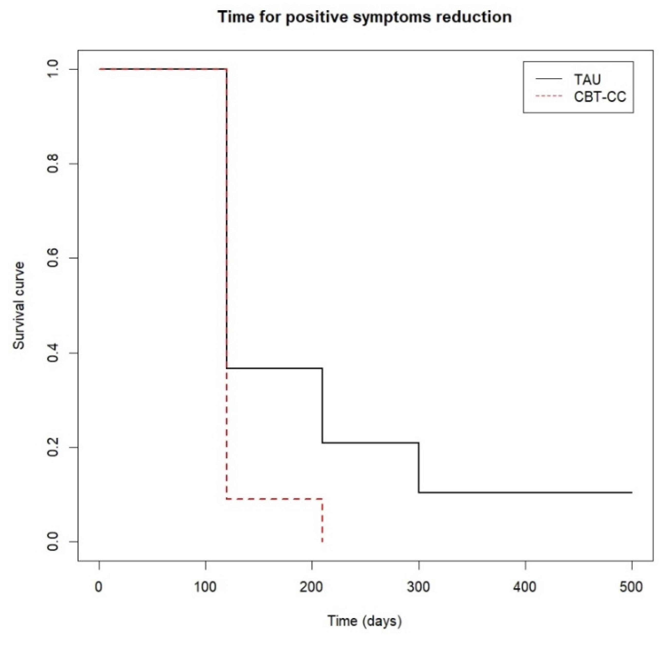 Ijerph 19 07325 g003 Ijerph 19 07325 g003