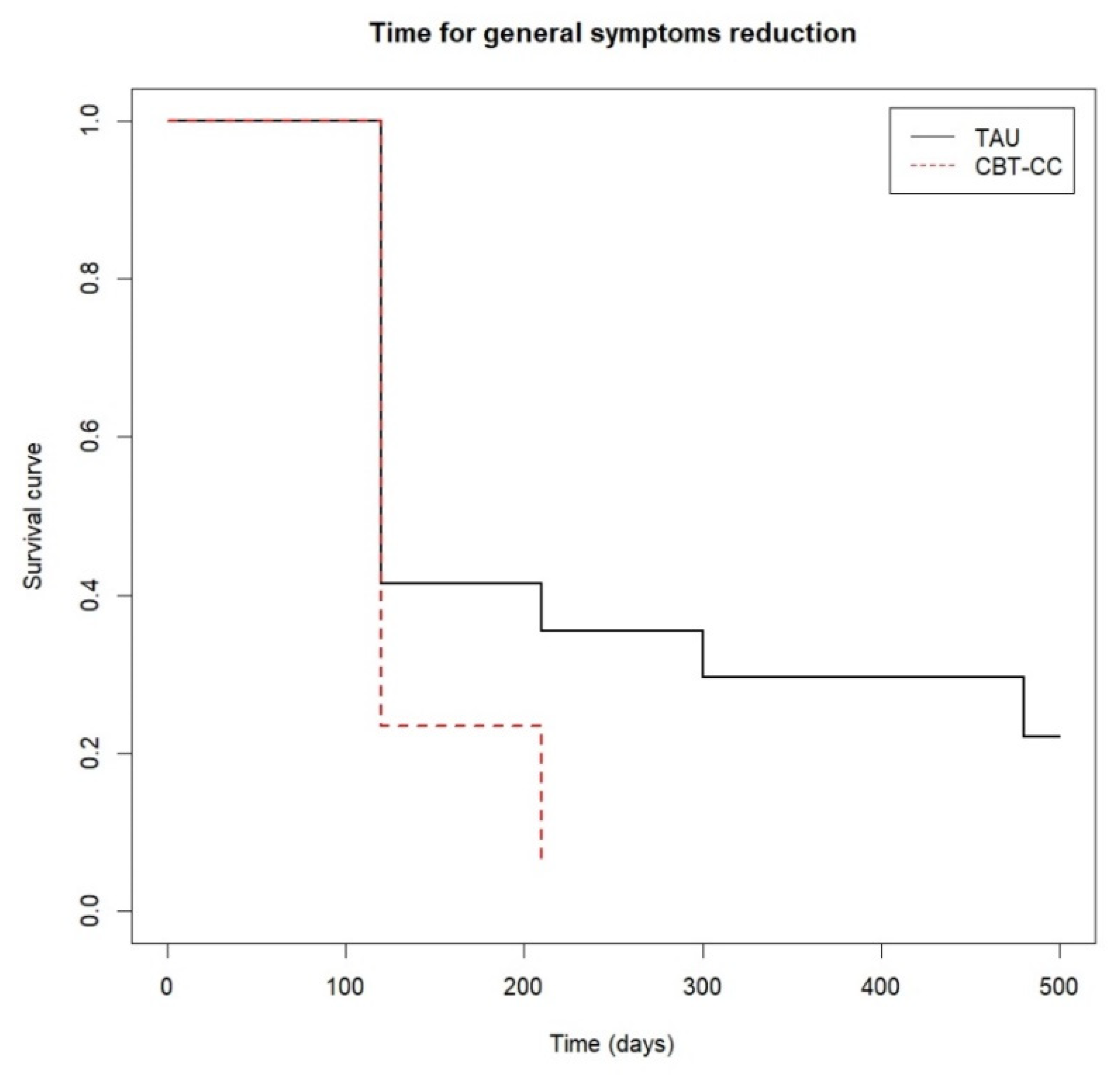Ijerph 19 07325 g004 Ijerph 19 07325 g004