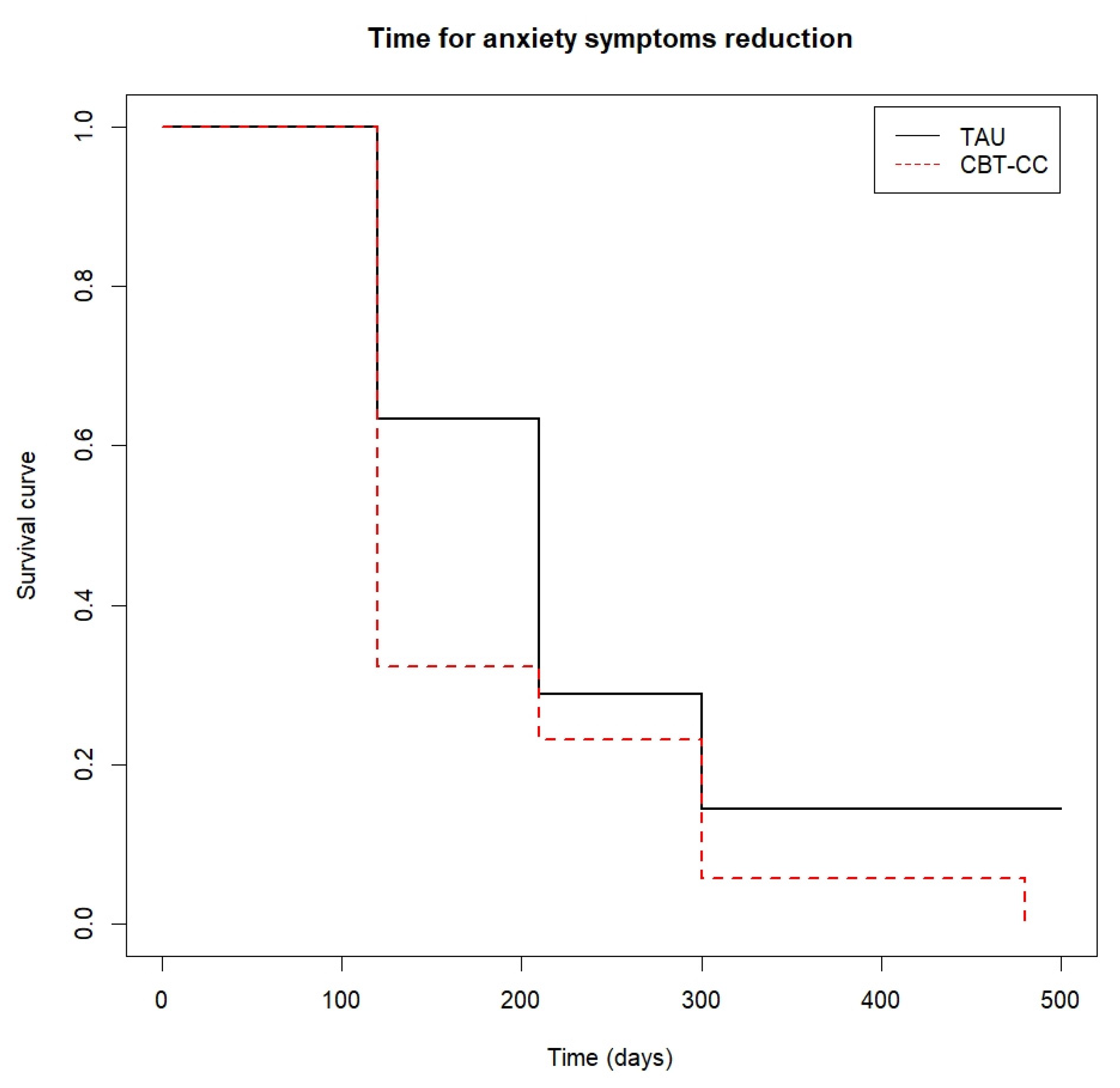 Ijerph 19 07325 g005 Ijerph 19 07325 g005