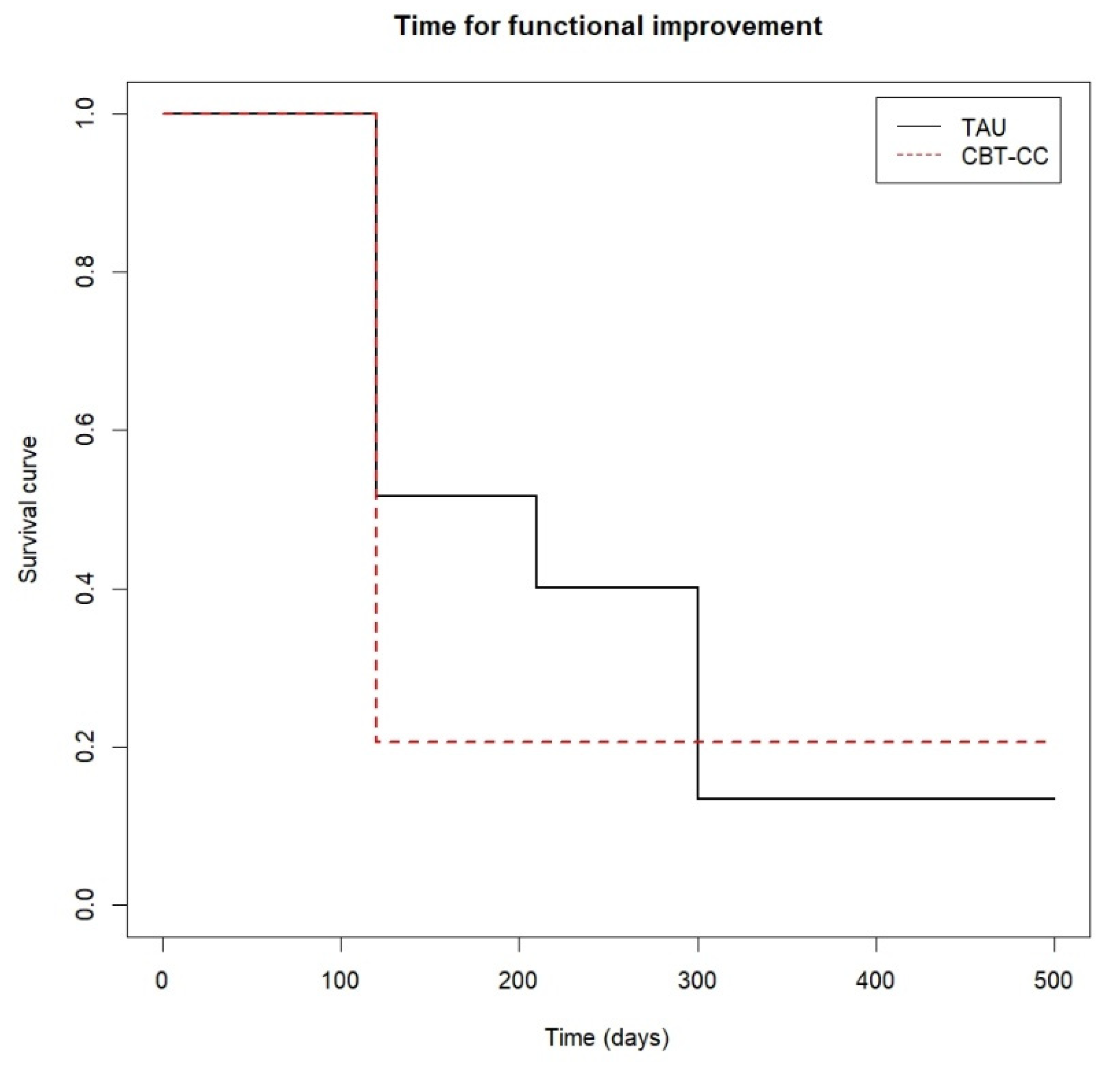 Ijerph 19 07325 g006 Ijerph 19 07325 g006
