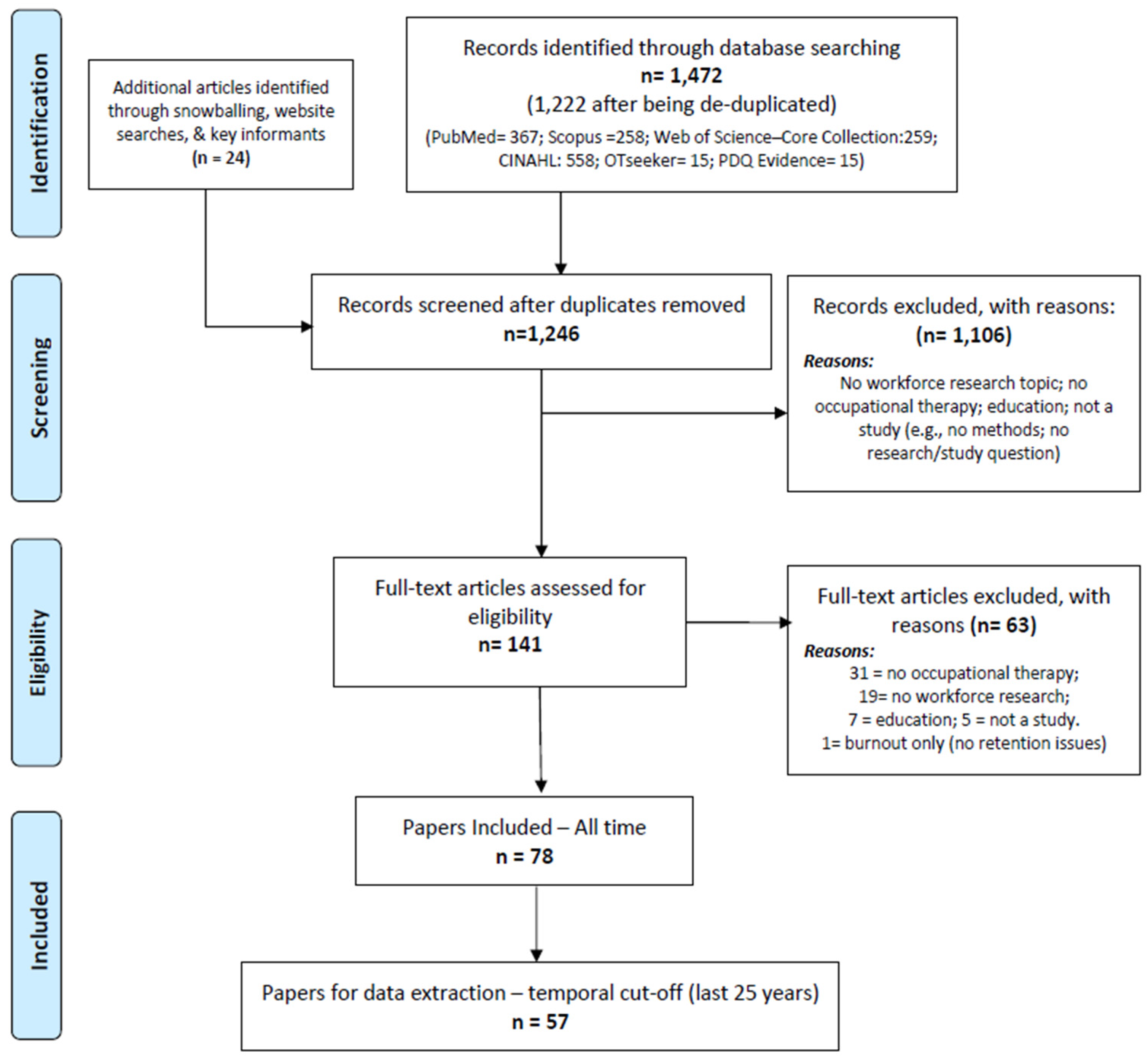 Ijerph 19 07327 g001