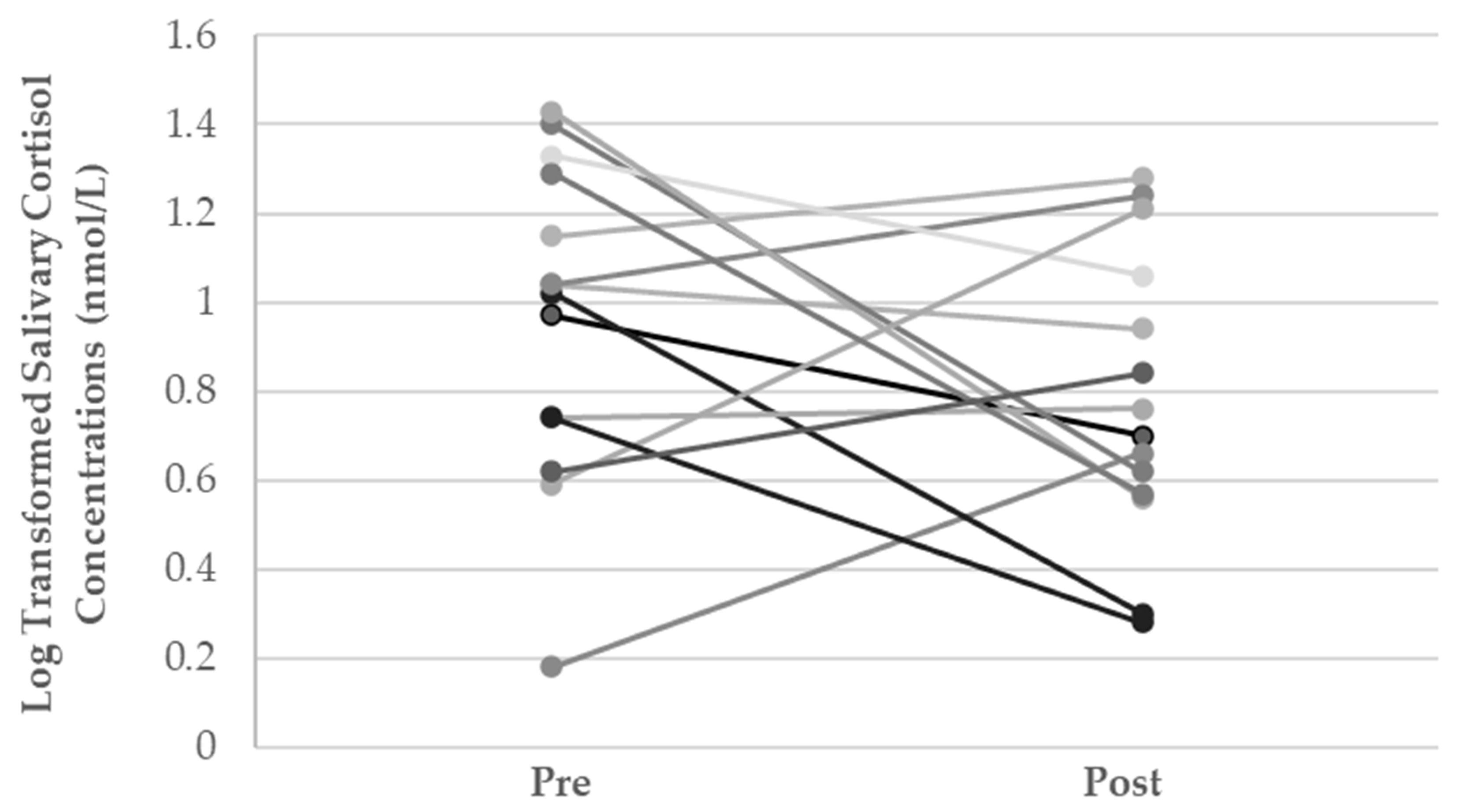 Ijerph 19 07335 g0a1 Ijerph 19 07335 g0a1