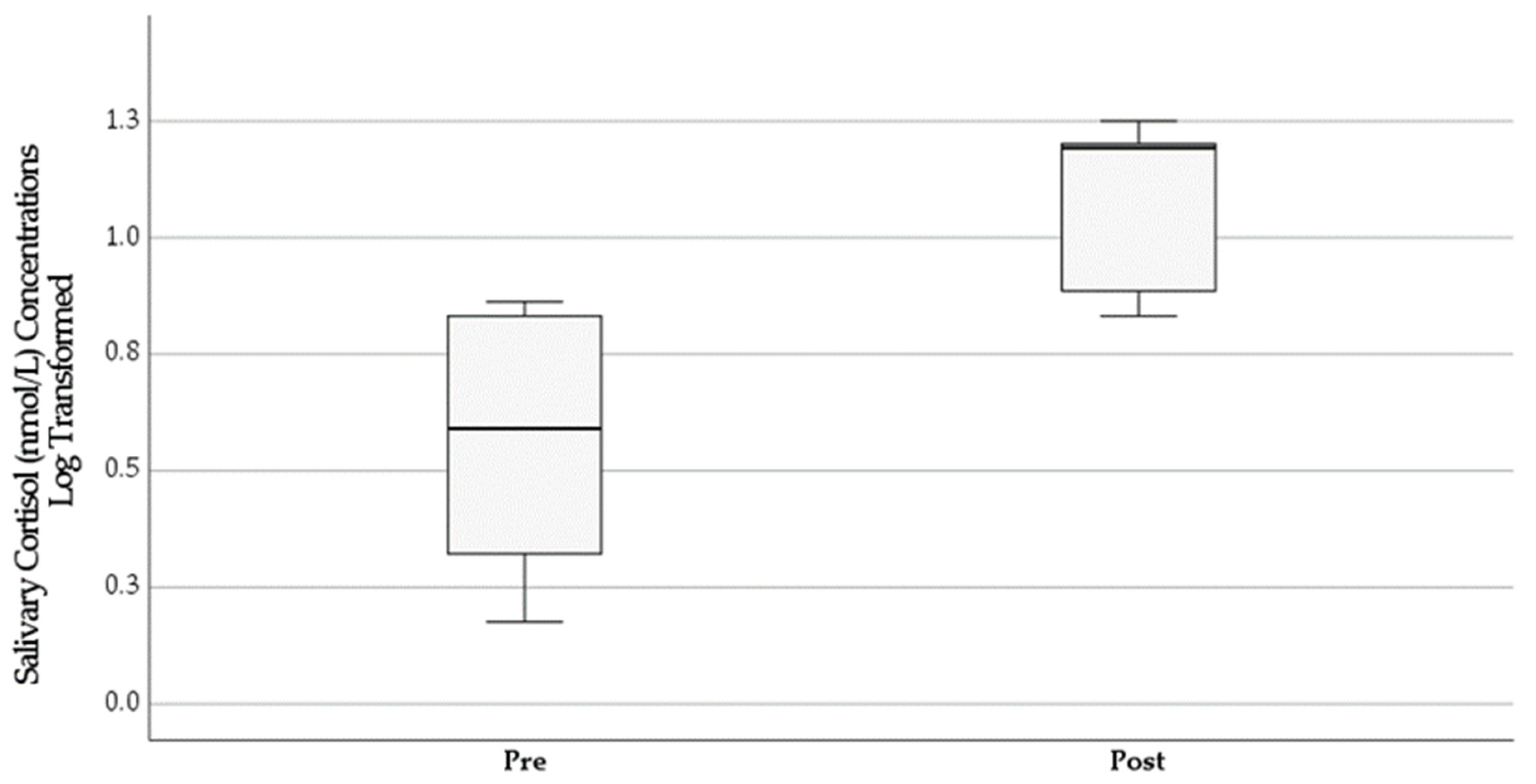 Ijerph 19 07335 g0a3 Ijerph 19 07335 g0a3
