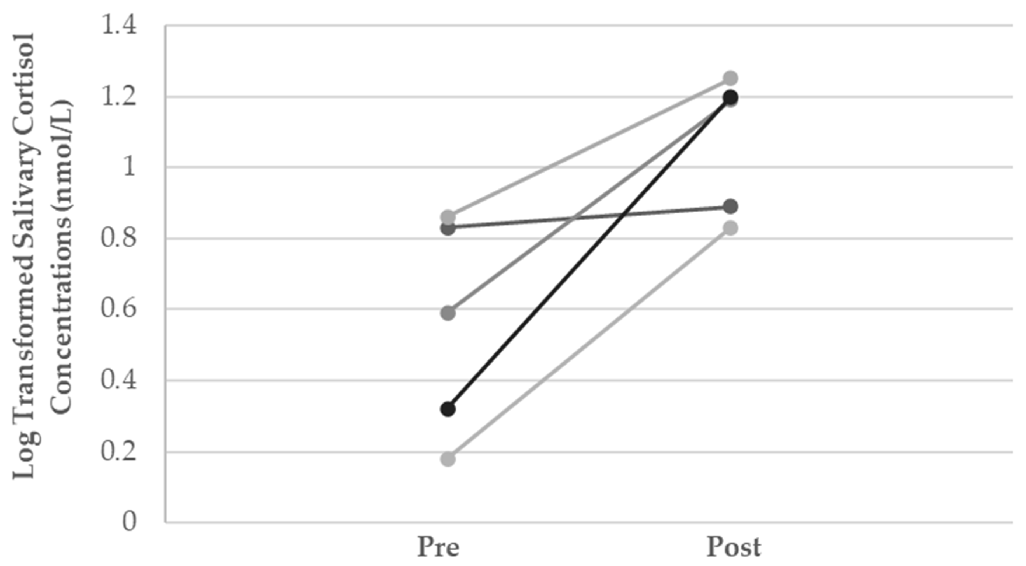 Ijerph 19 07335 g0a4 Ijerph 19 07335 g0a4