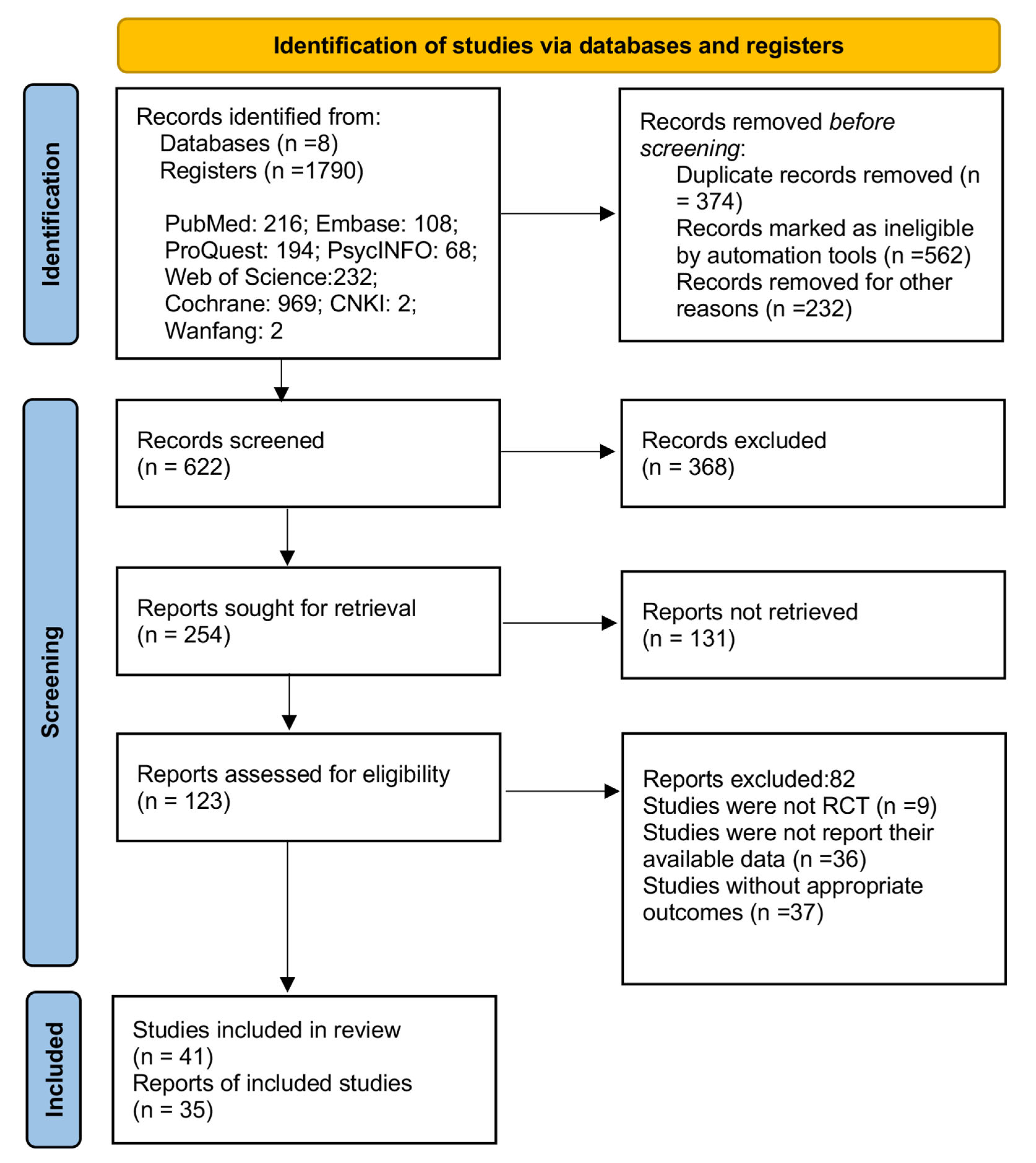 Ijerph 19 07337 g001 550