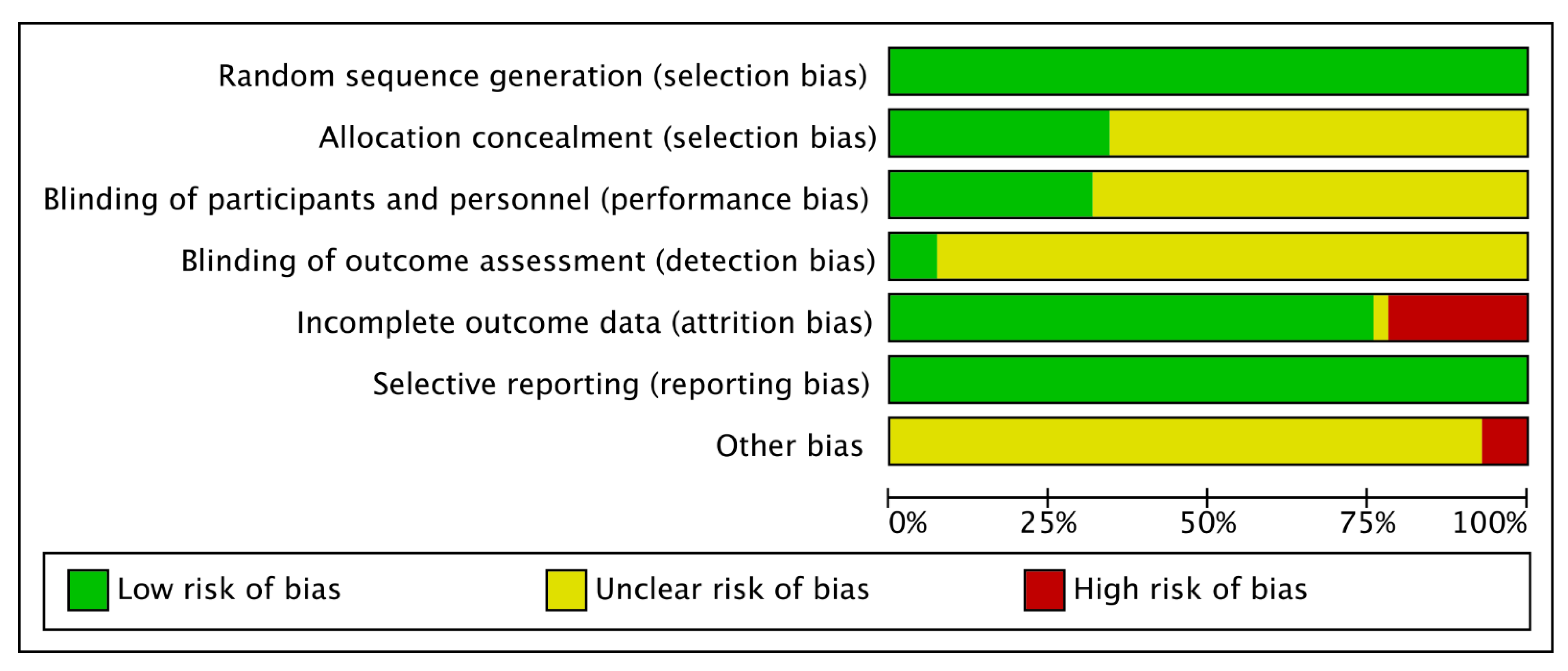 Ijerph 19 07337 g002 550