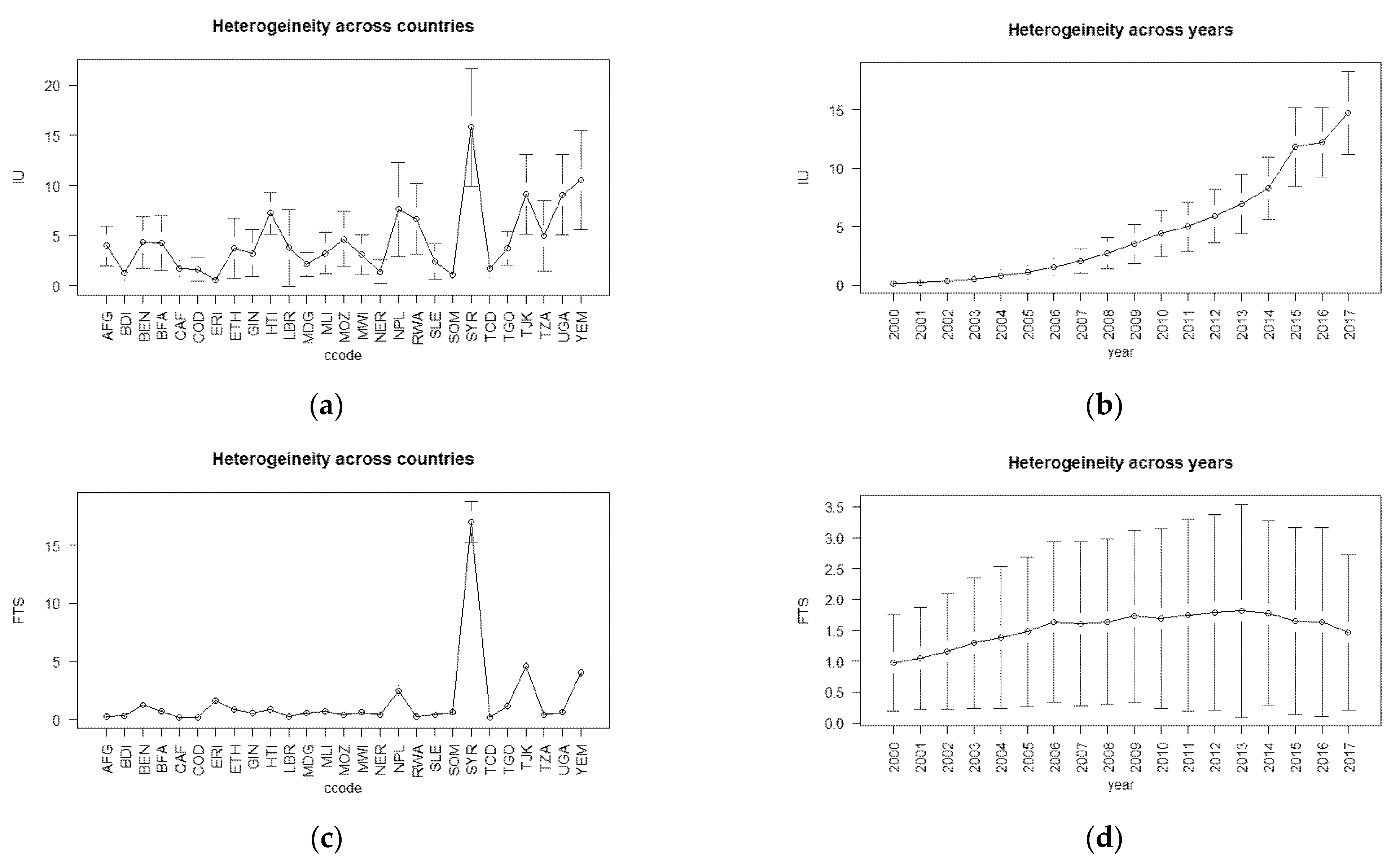 Ijerph 19 07338 g002a Ijerph 19 07338 g002a