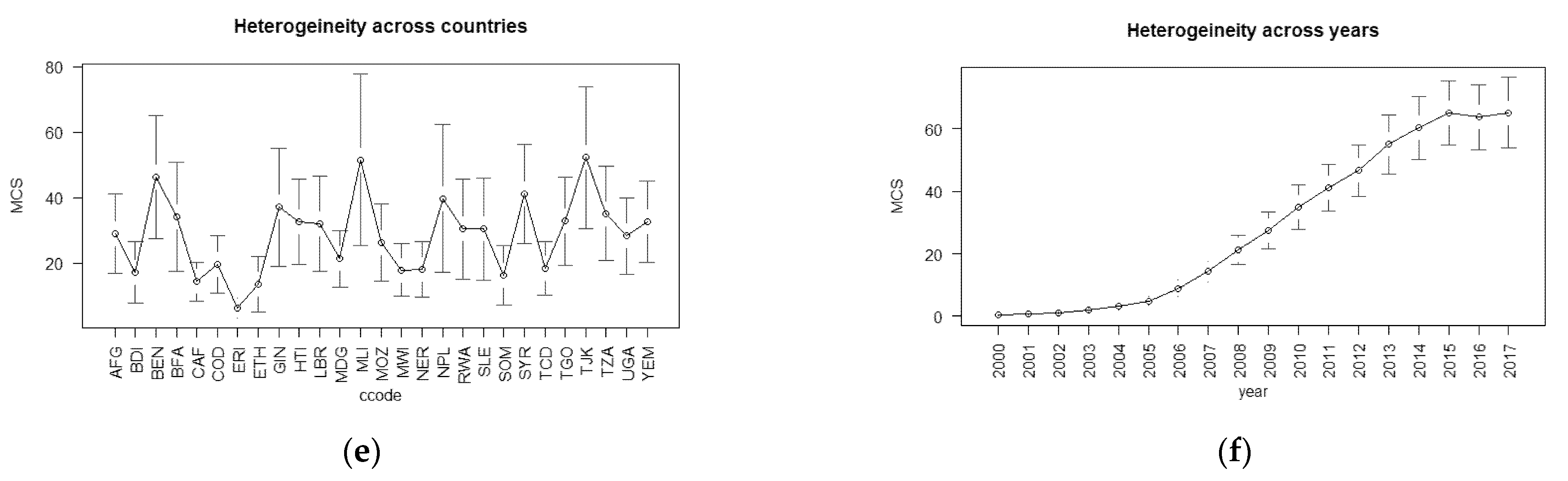 Ijerph 19 07338 g002b Ijerph 19 07338 g002b