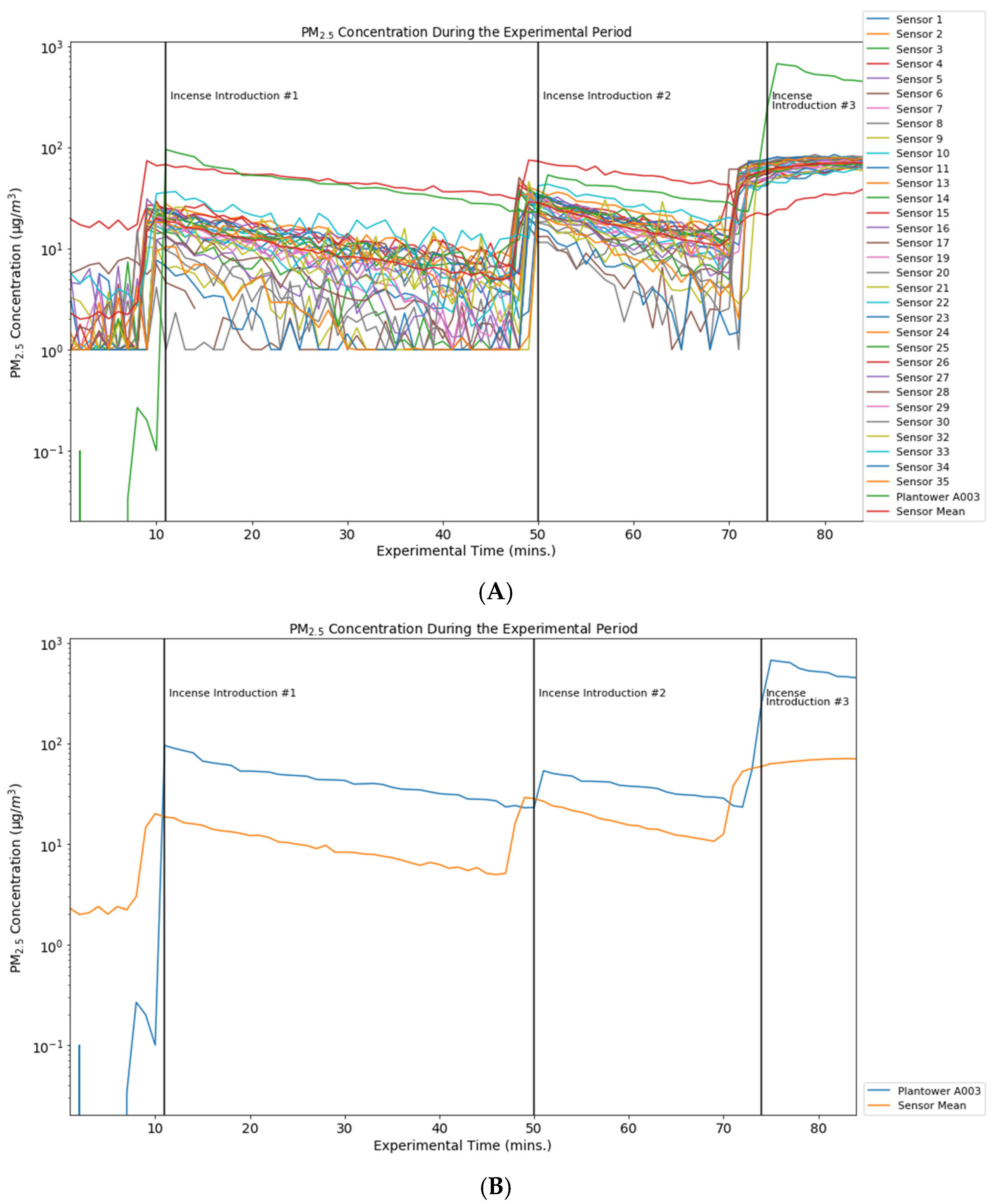 Ijerph 19 07340 g001