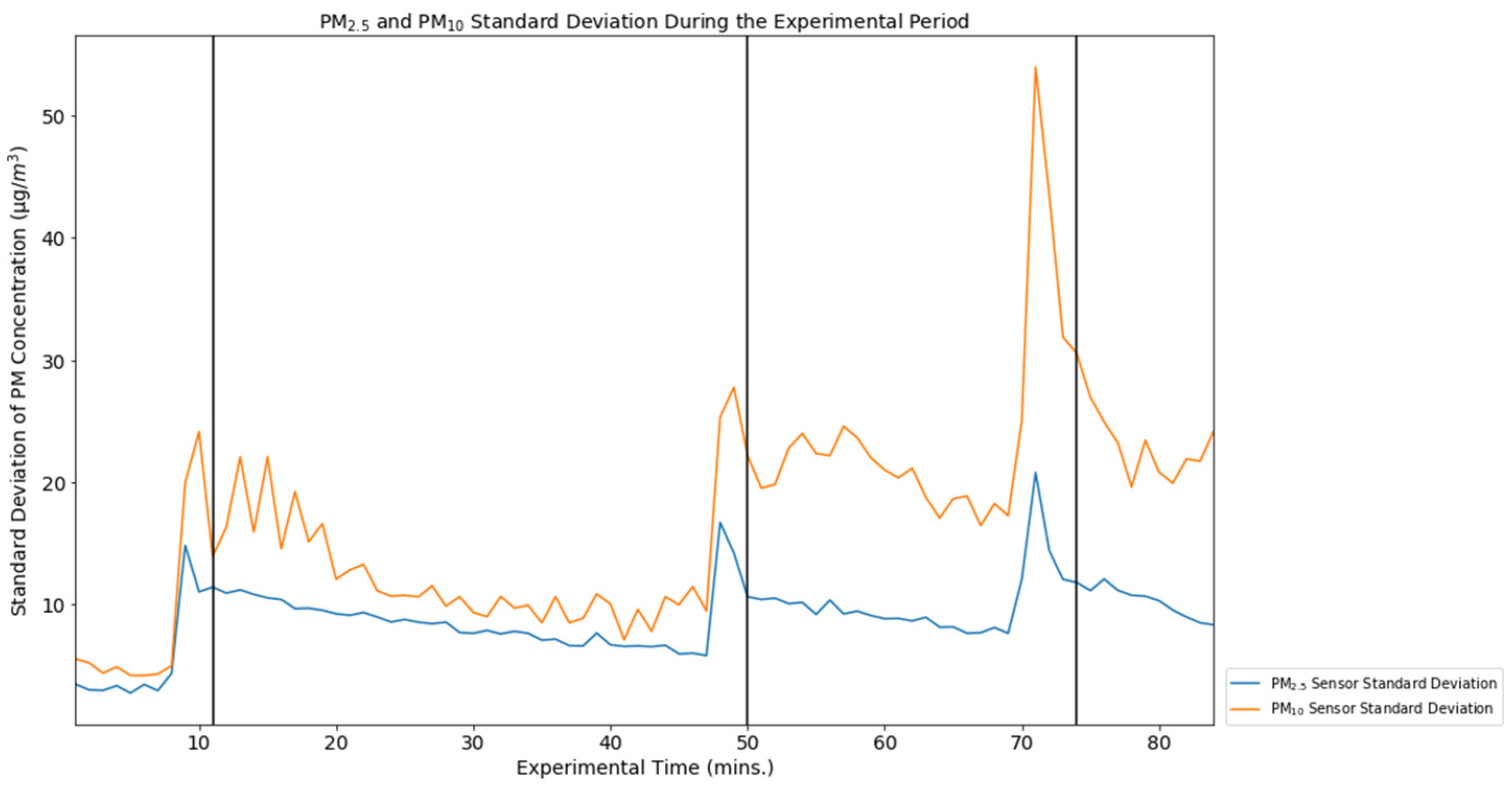 Ijerph 19 07340 g003