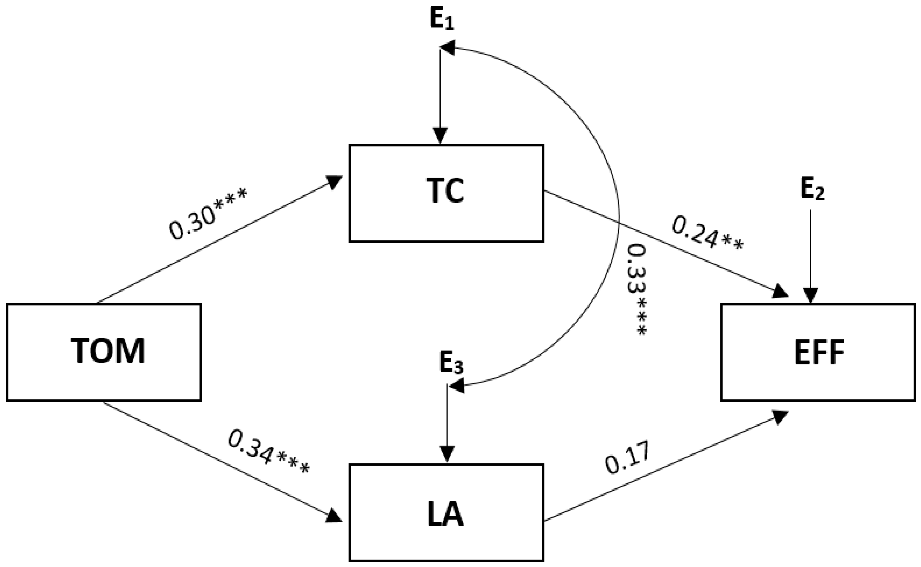 Ijerph 19 07341 g001