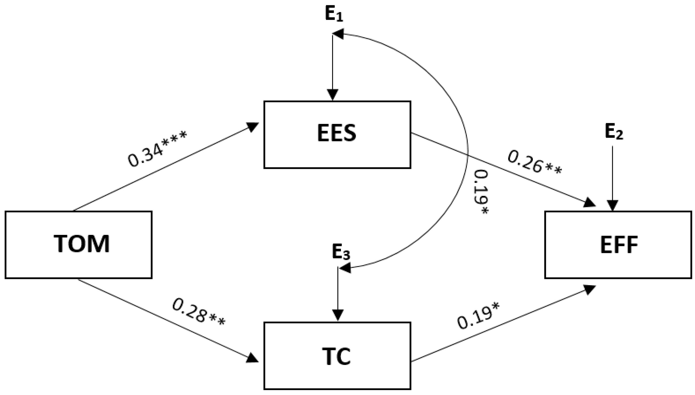 Ijerph 19 07341 g002