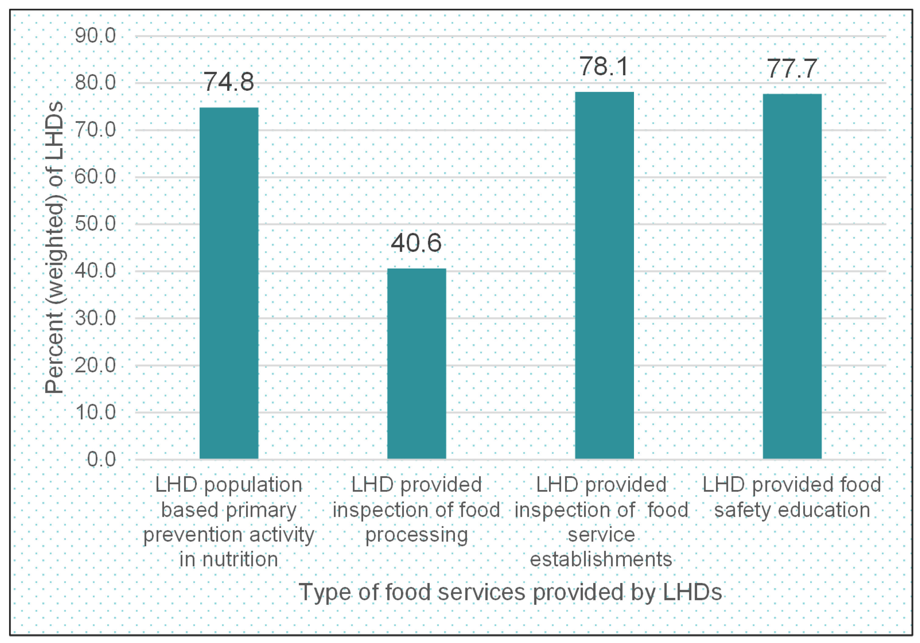 Ijerph 19 07344 g001