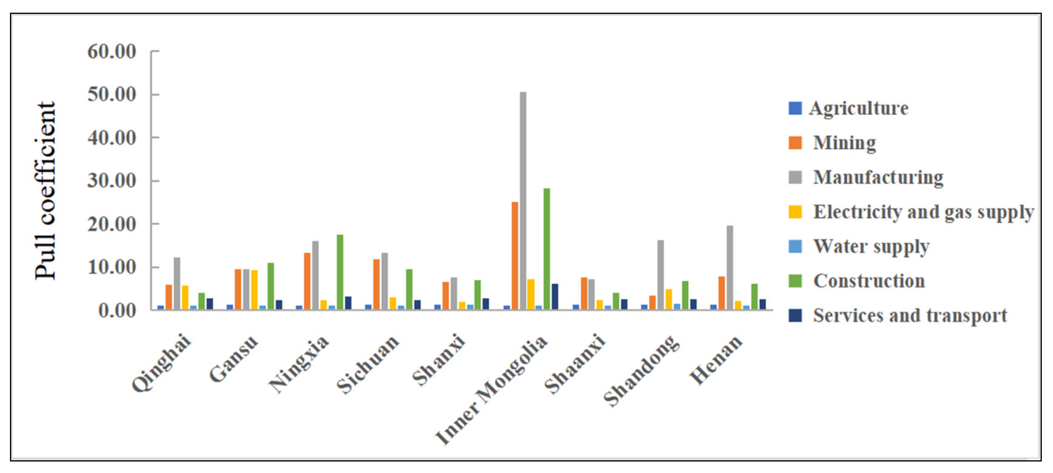 Ijerph 19 07345 g005