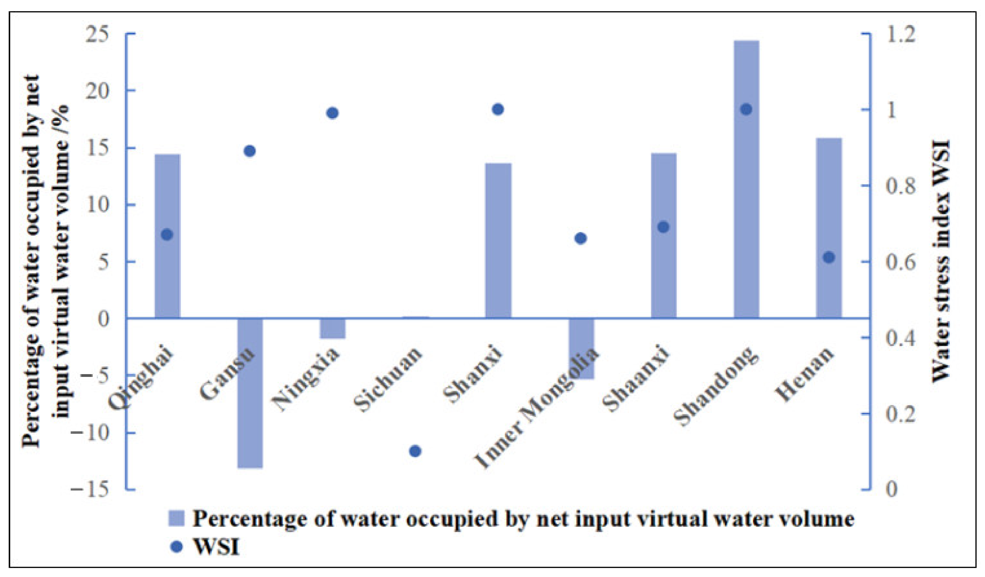 Ijerph 19 07345 g010