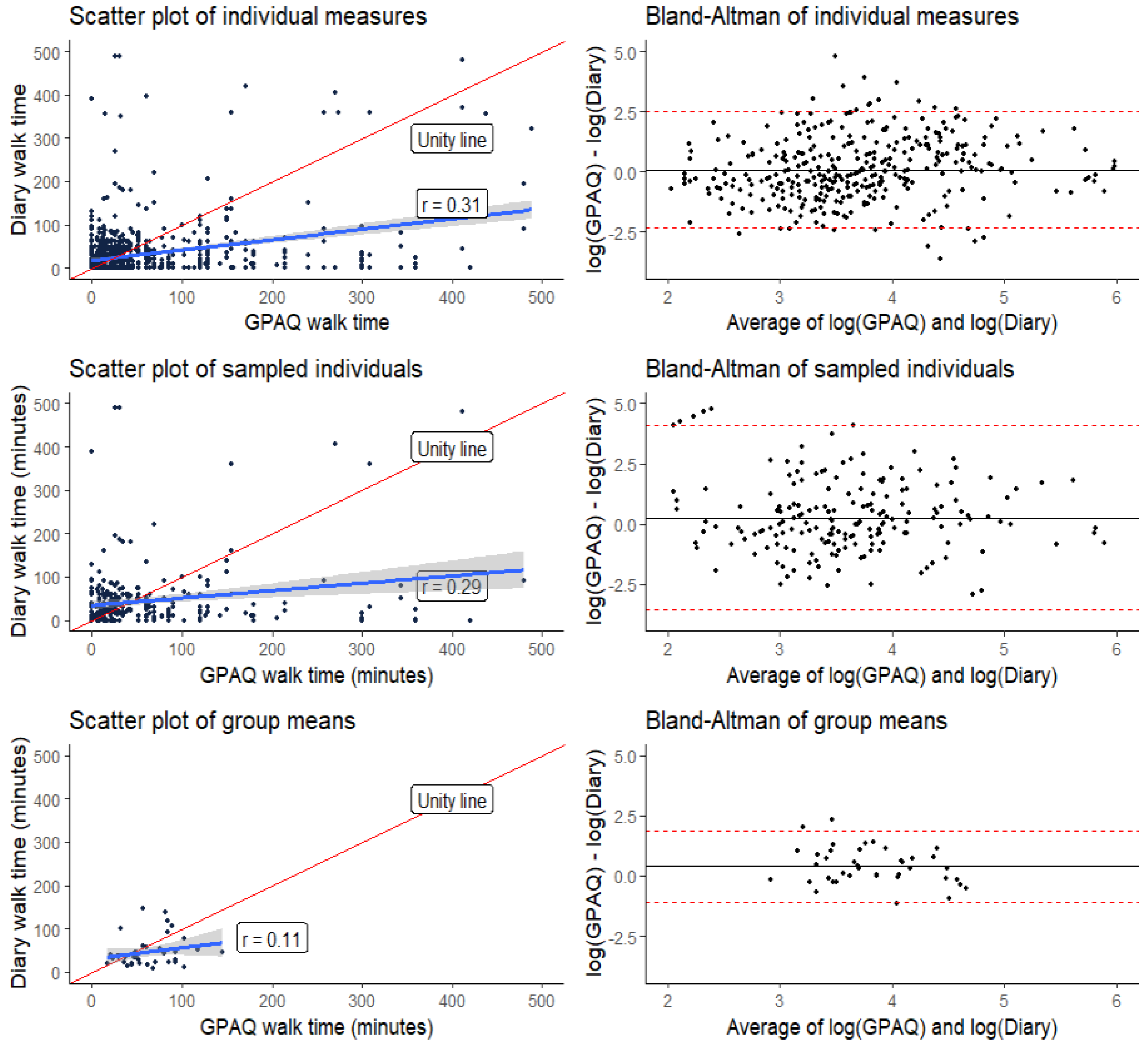 Ijerph 19 07346 g002 Ijerph 19 07346 g002