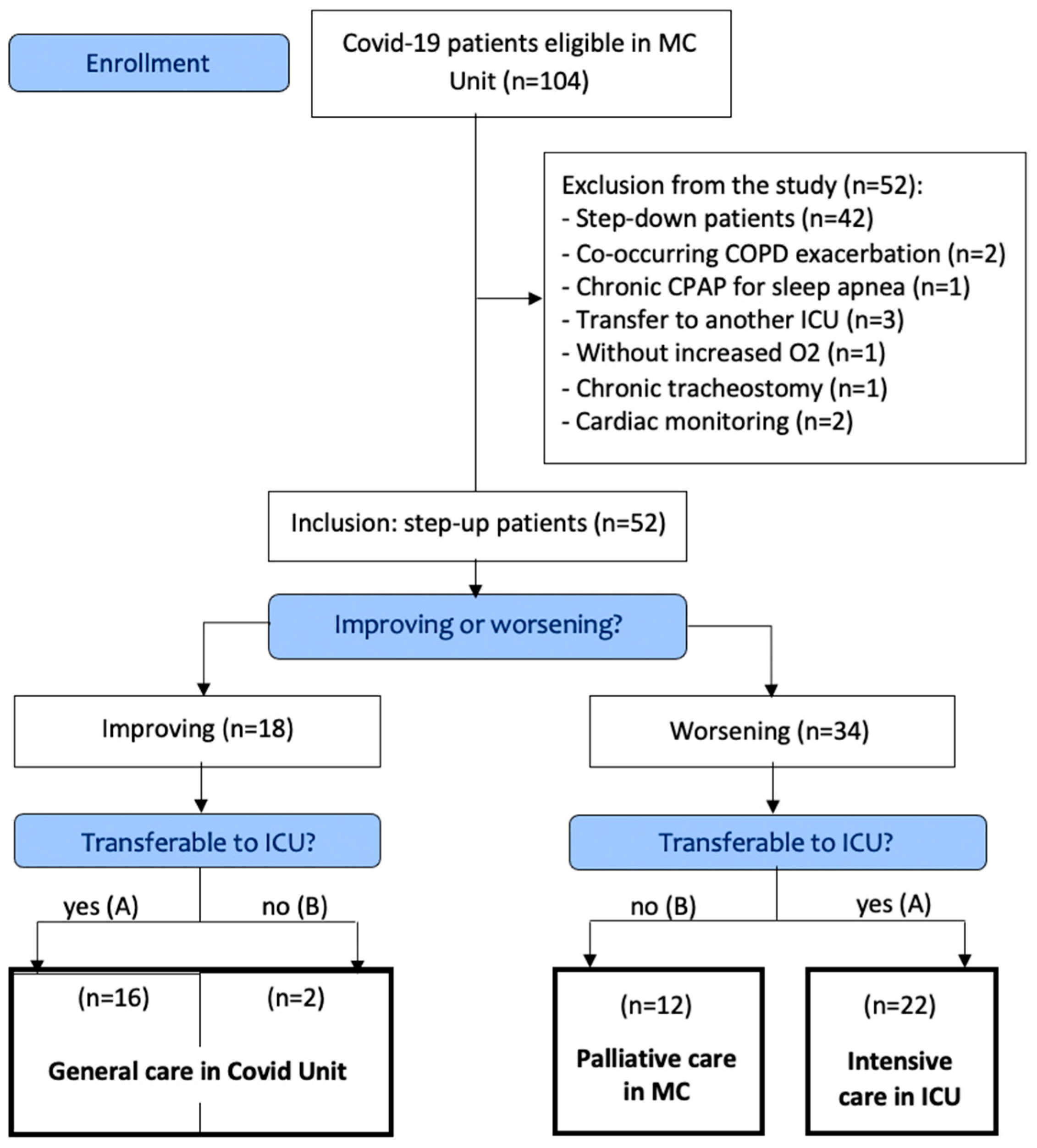 Ijerph 19 07349 g001 550