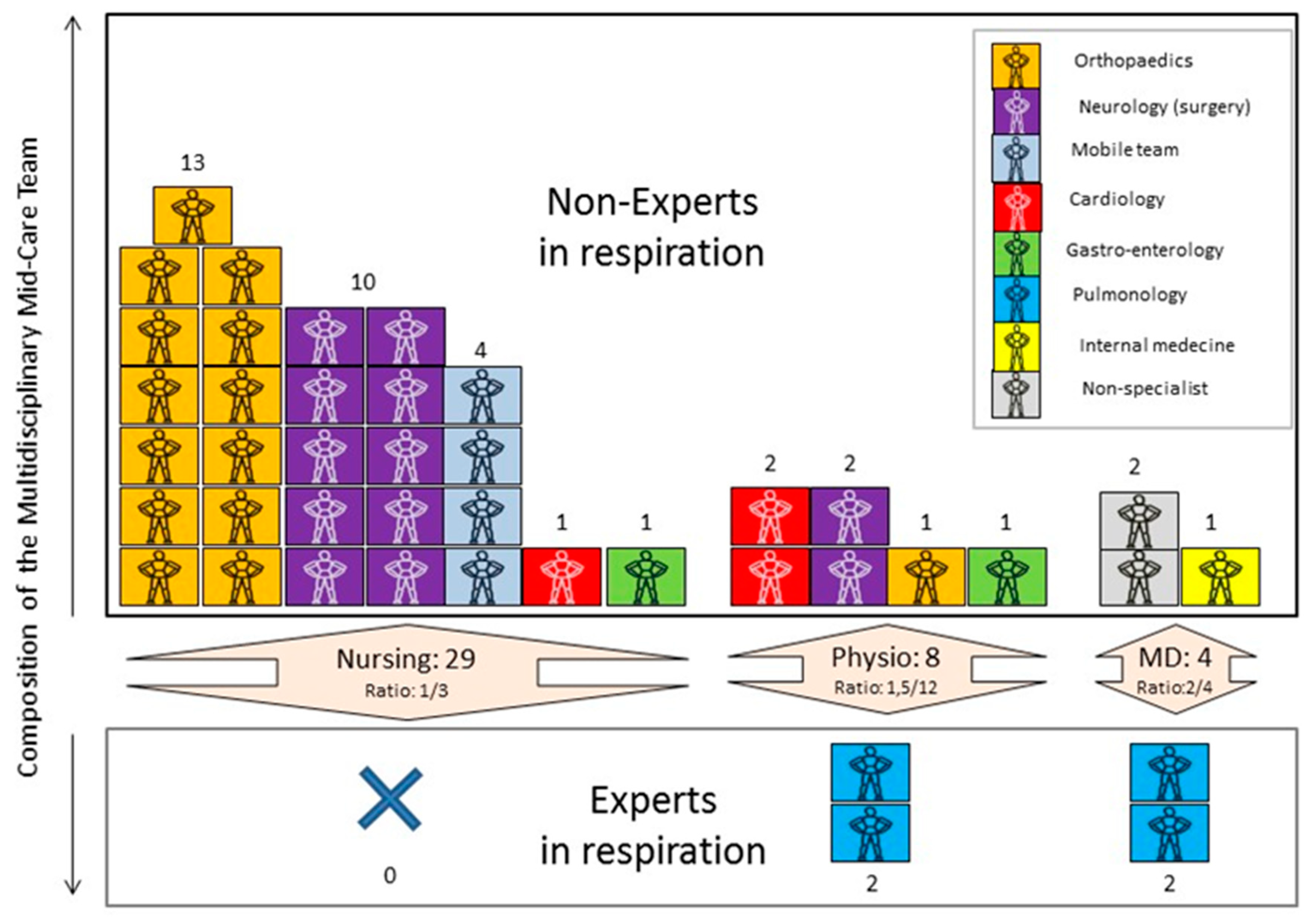 Ijerph 19 07349 g002 550