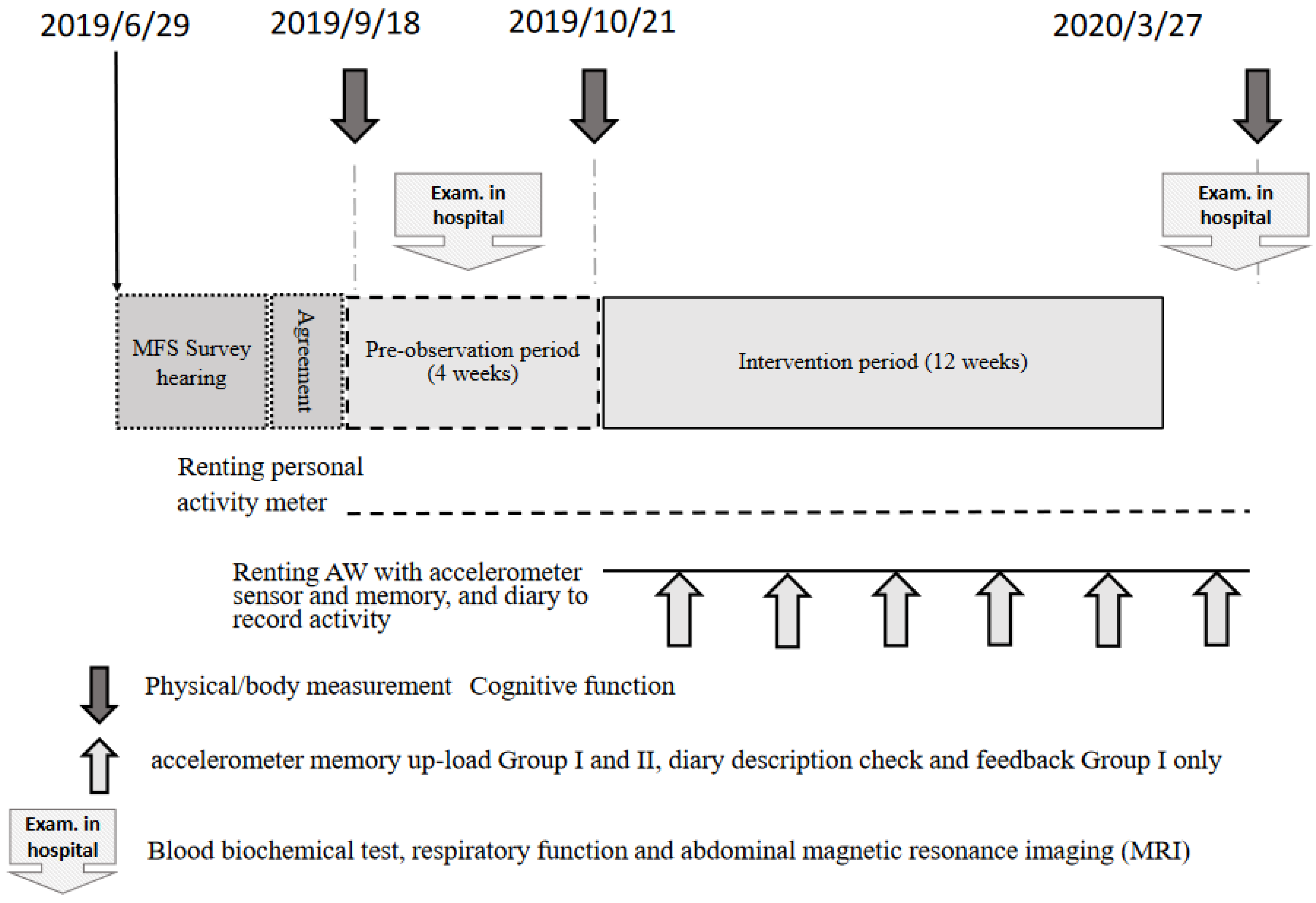 Ijerph 19 07350 g001 550