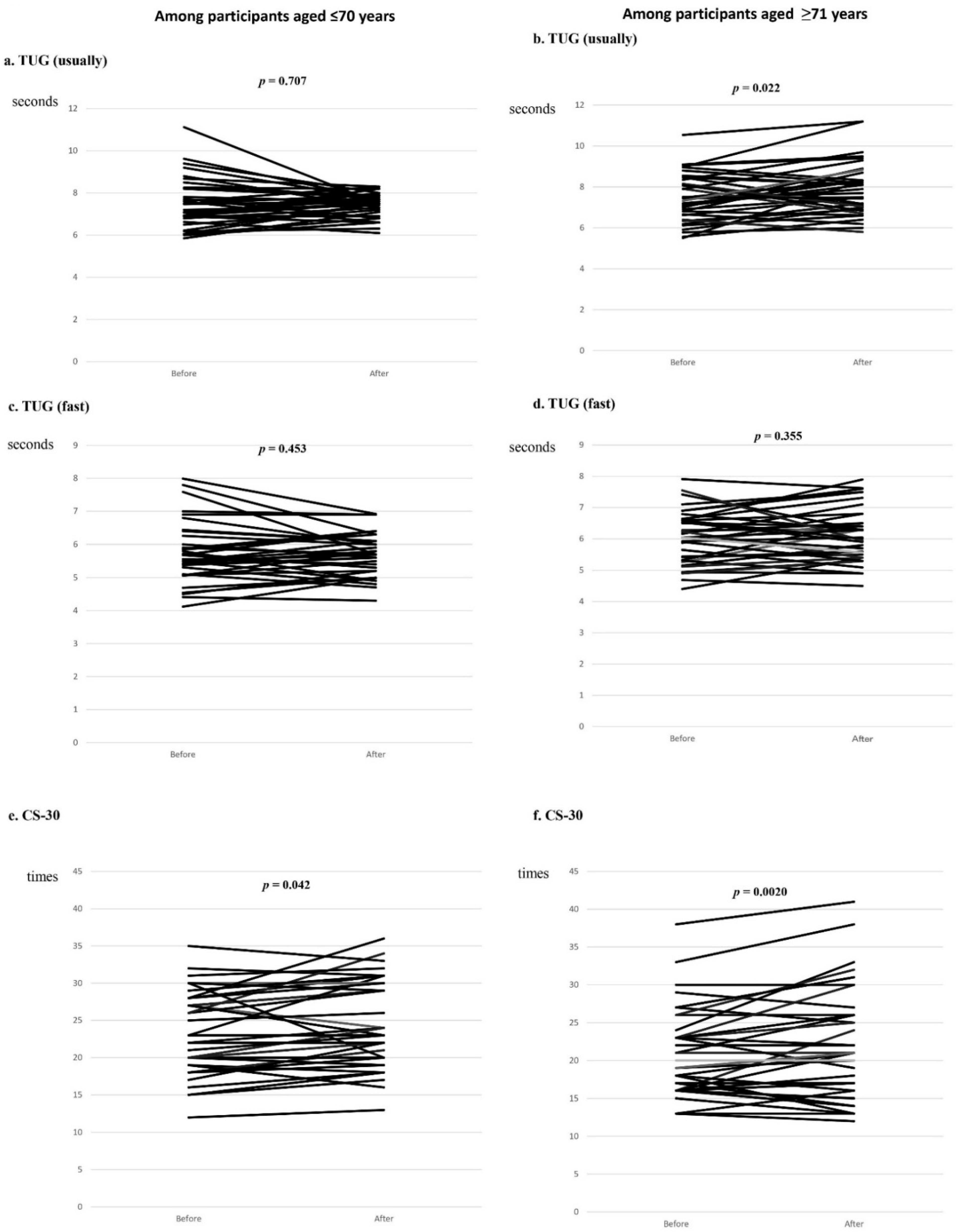 Ijerph 19 07350 g002 550