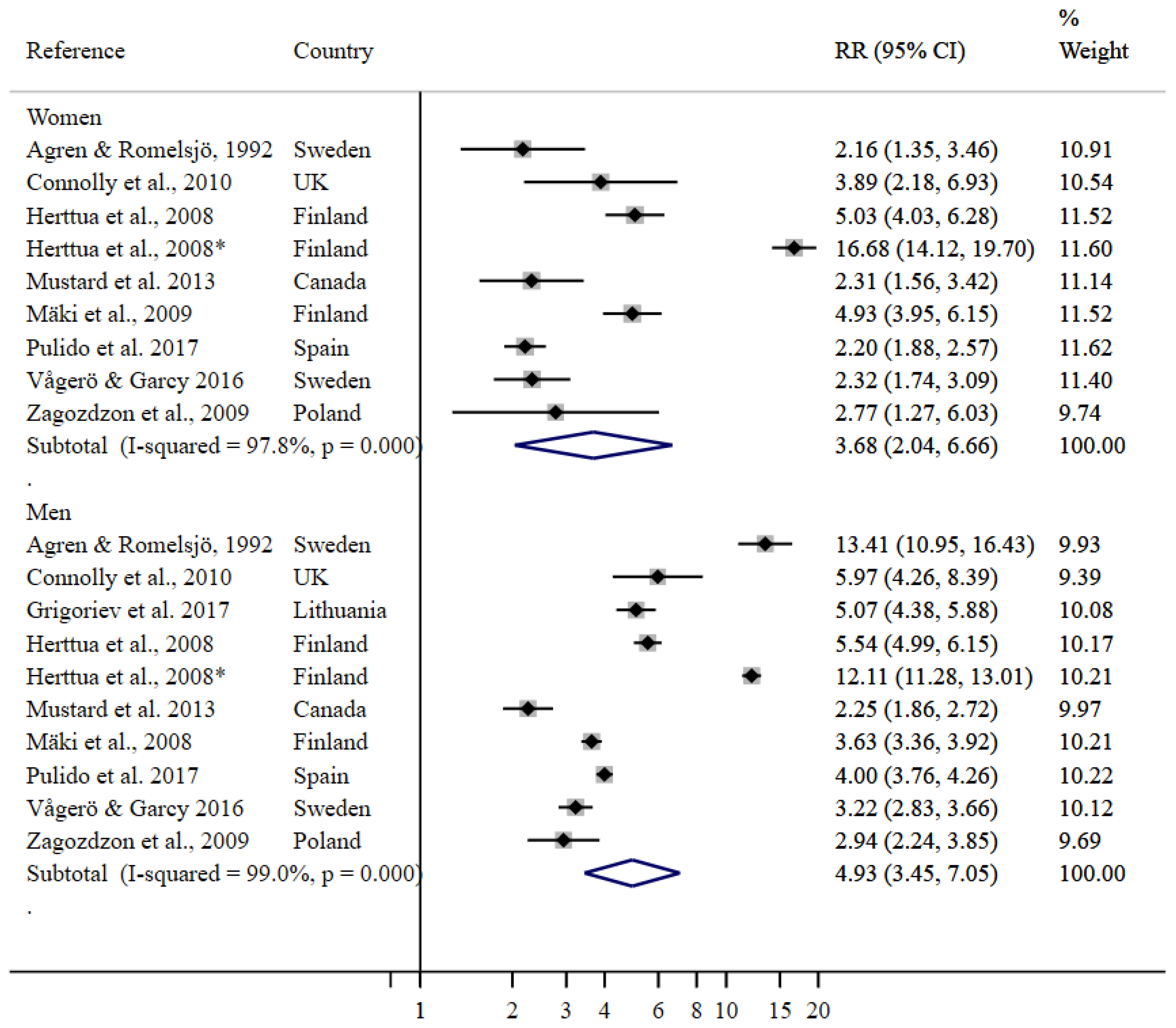 Ijerph 19 07354 g002 Ijerph 19 07354 g002