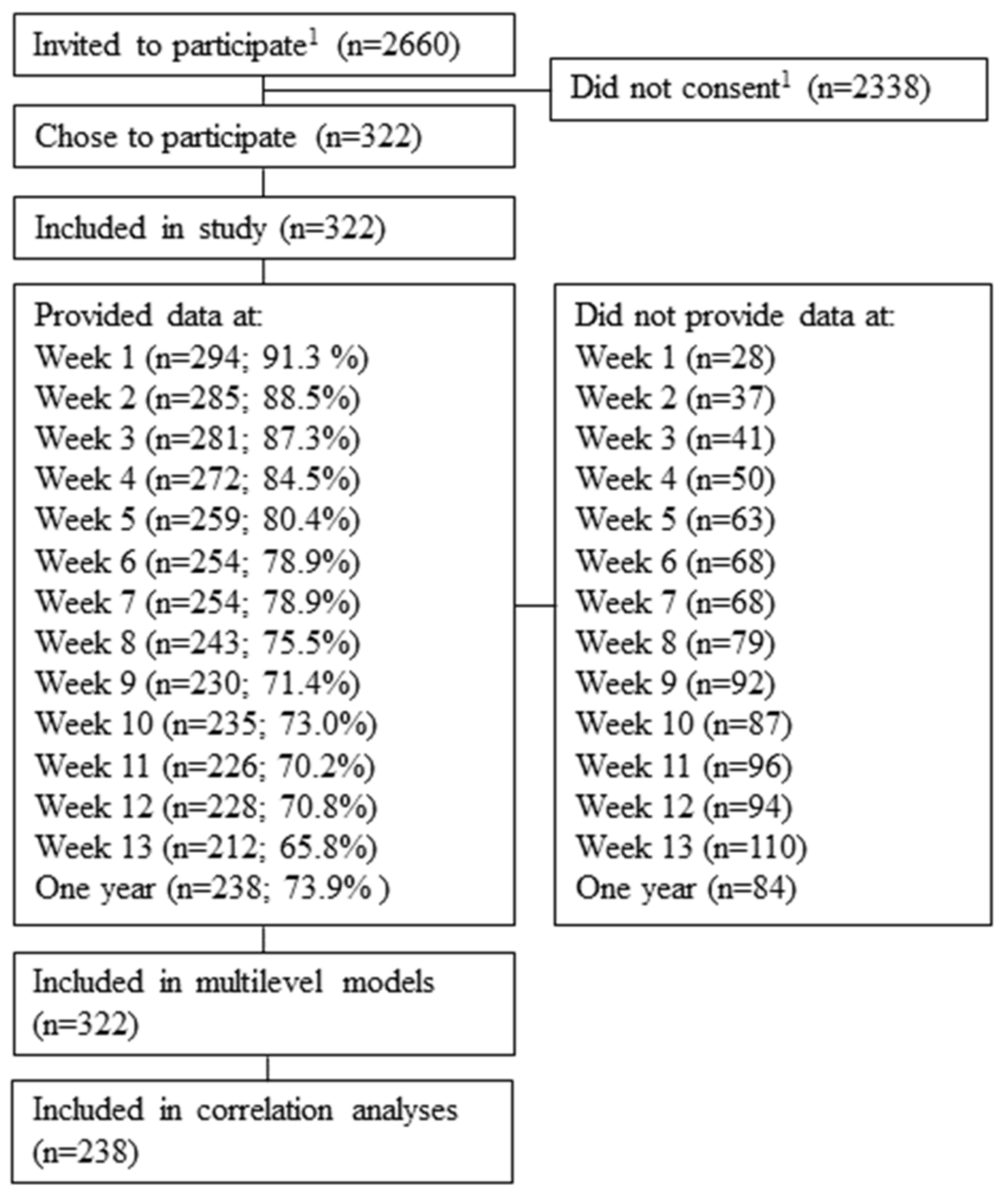 Ijerph 19 07356 g001