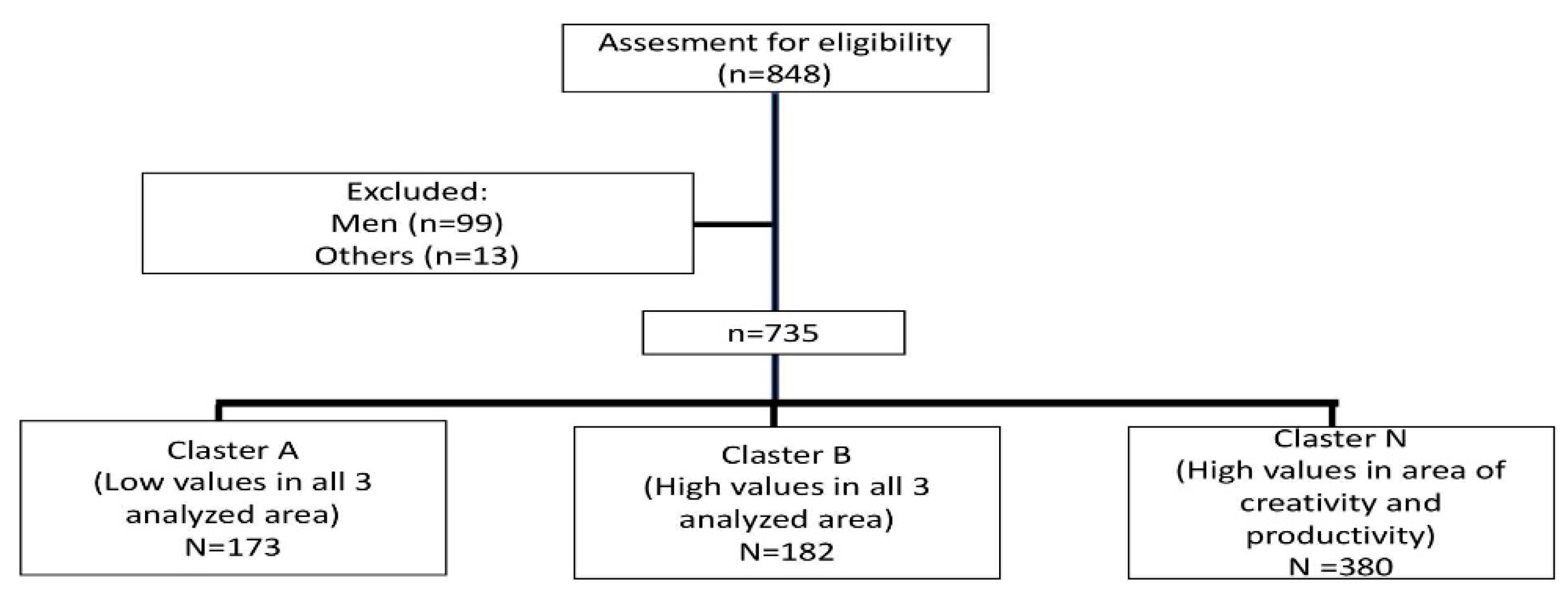 Ijerph 19 07361 g001