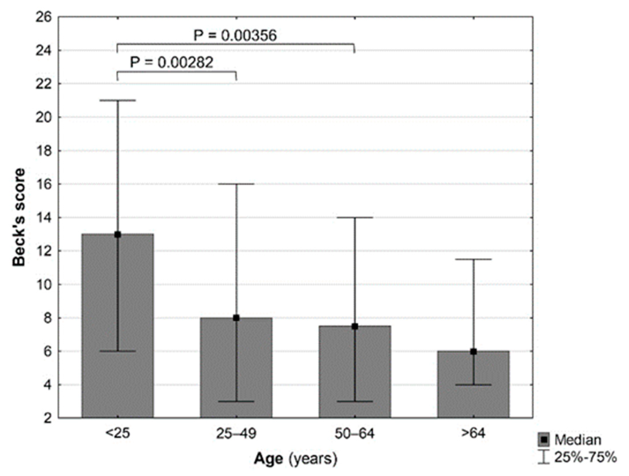 Ijerph 19 07361 g002