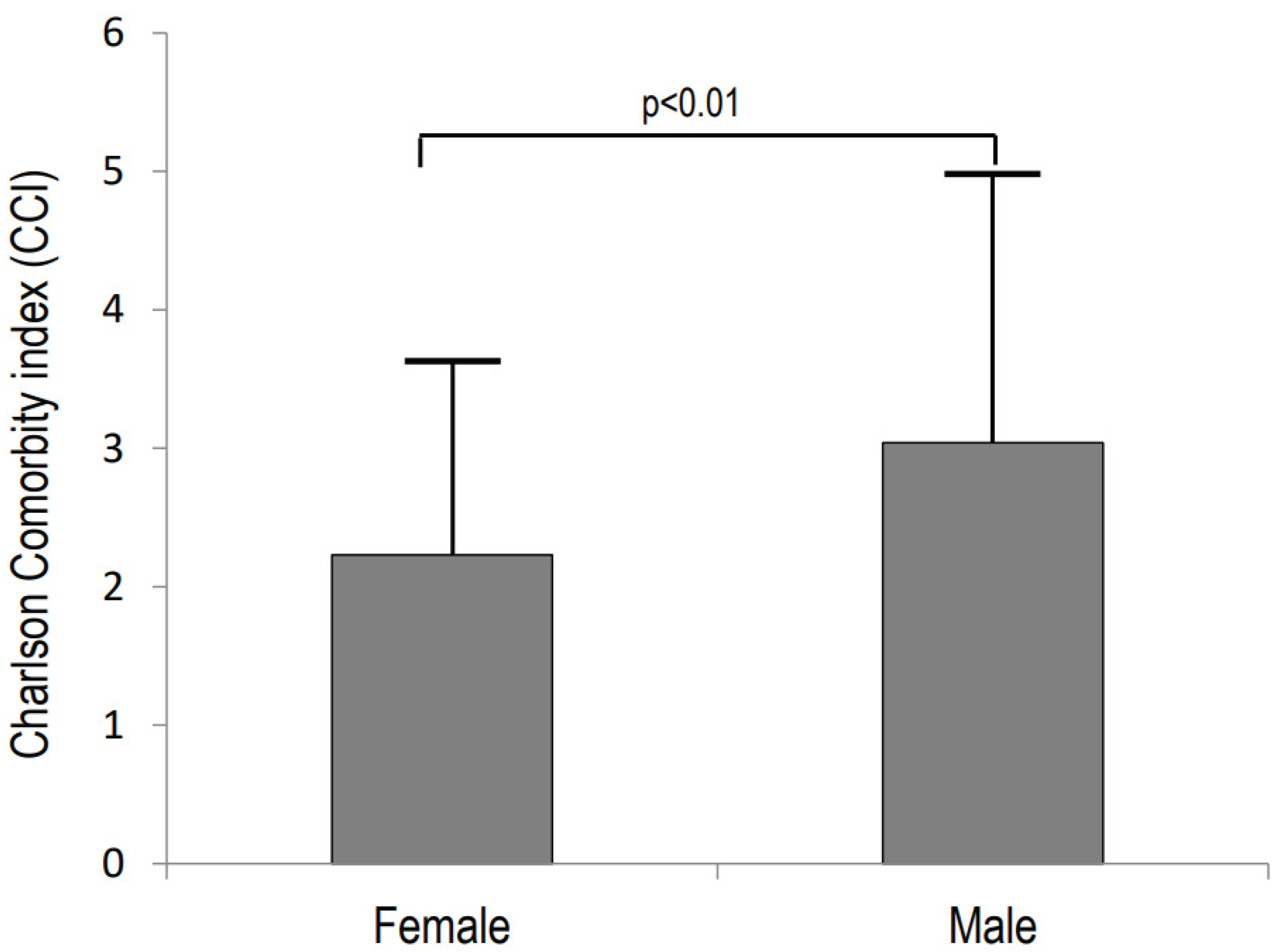 Ijerph 19 07362 g001 550