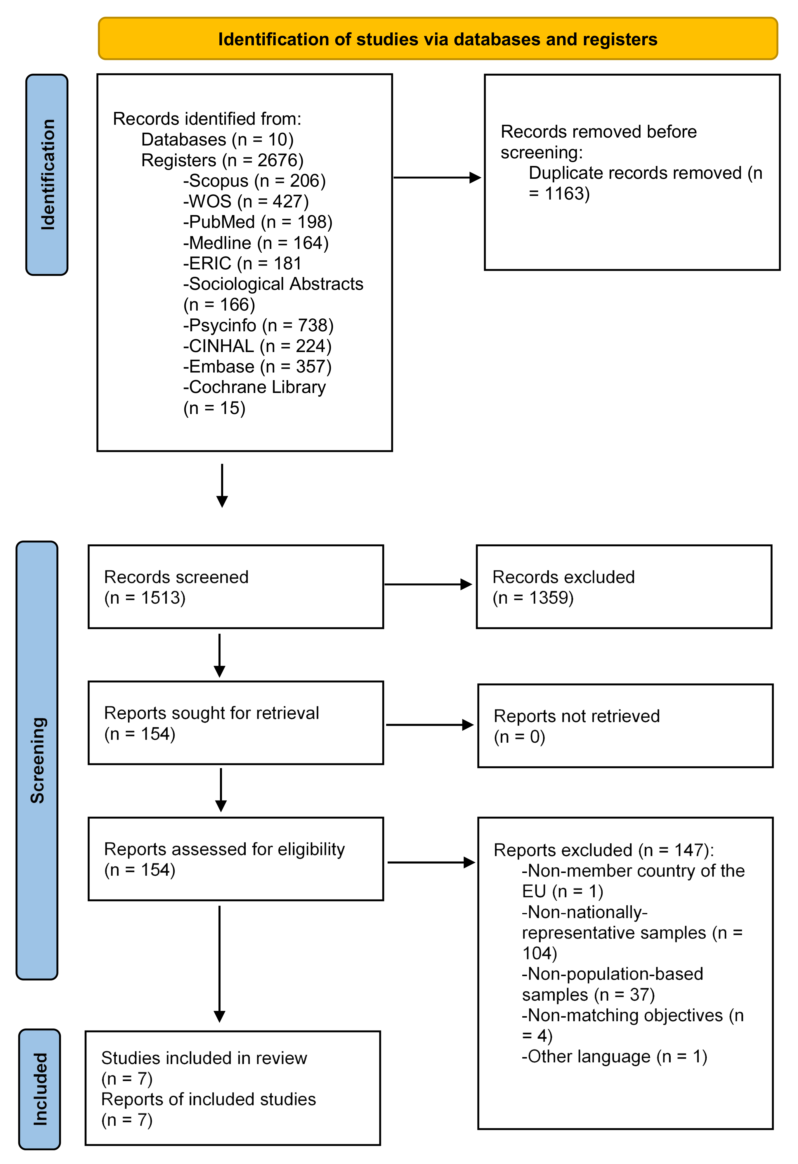 Ijerph 19 07364 g001 550