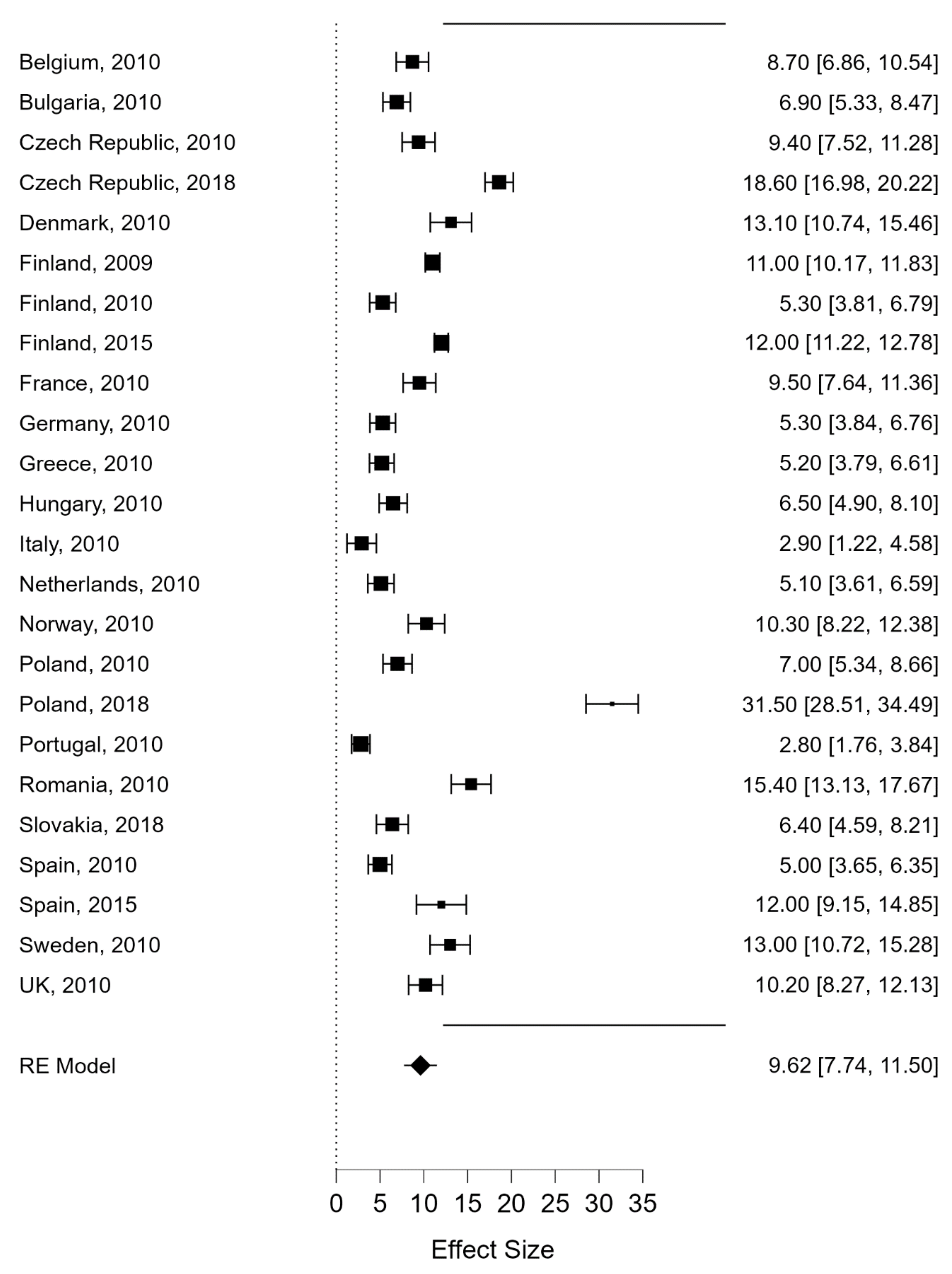 Ijerph 19 07364 g002 550