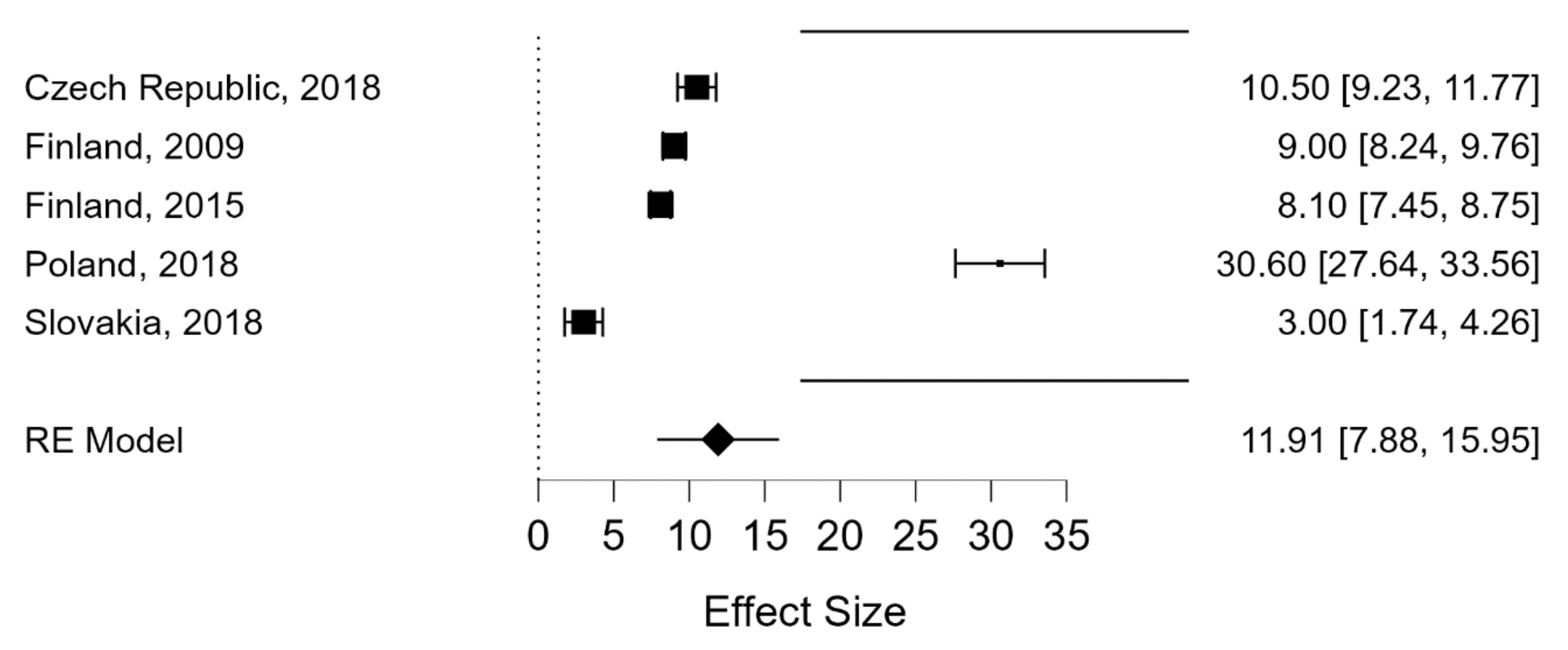 Ijerph 19 07364 g003 550