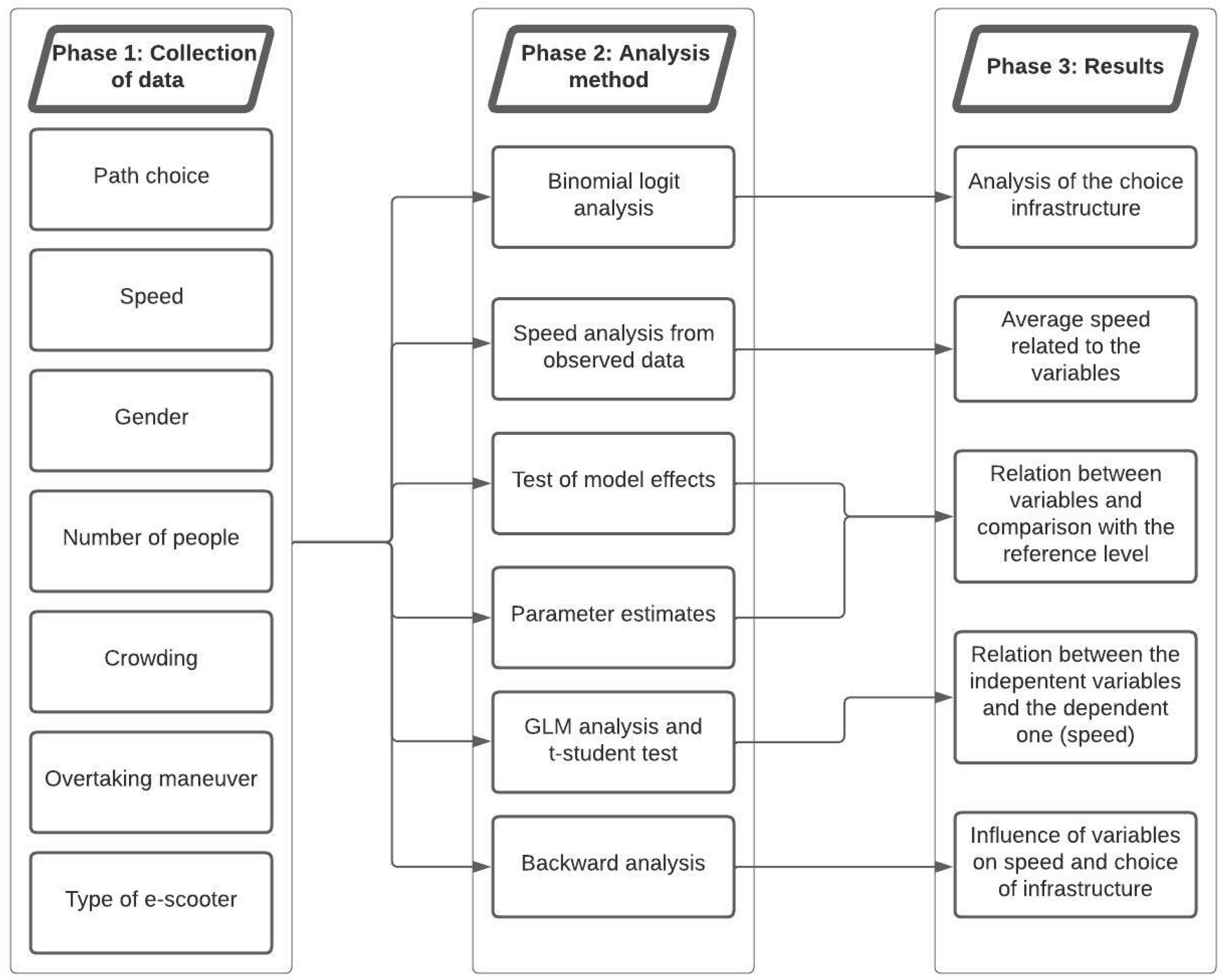 Ijerph 19 07374 g005 550