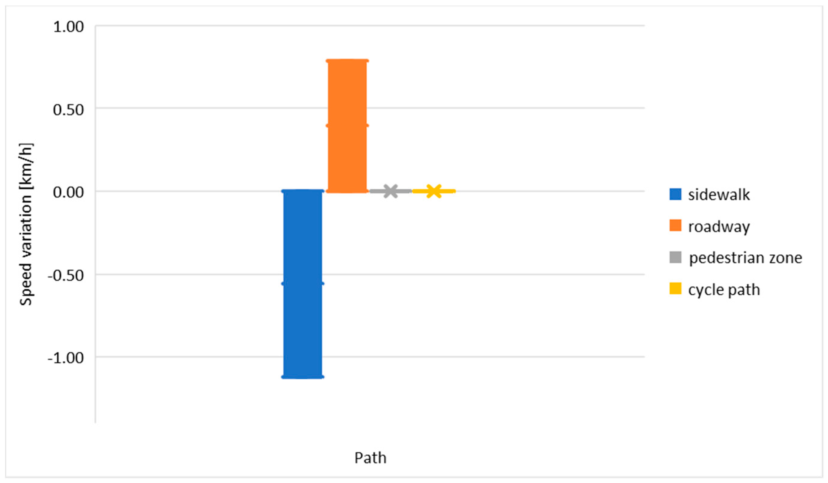 Ijerph 19 07374 g006 550