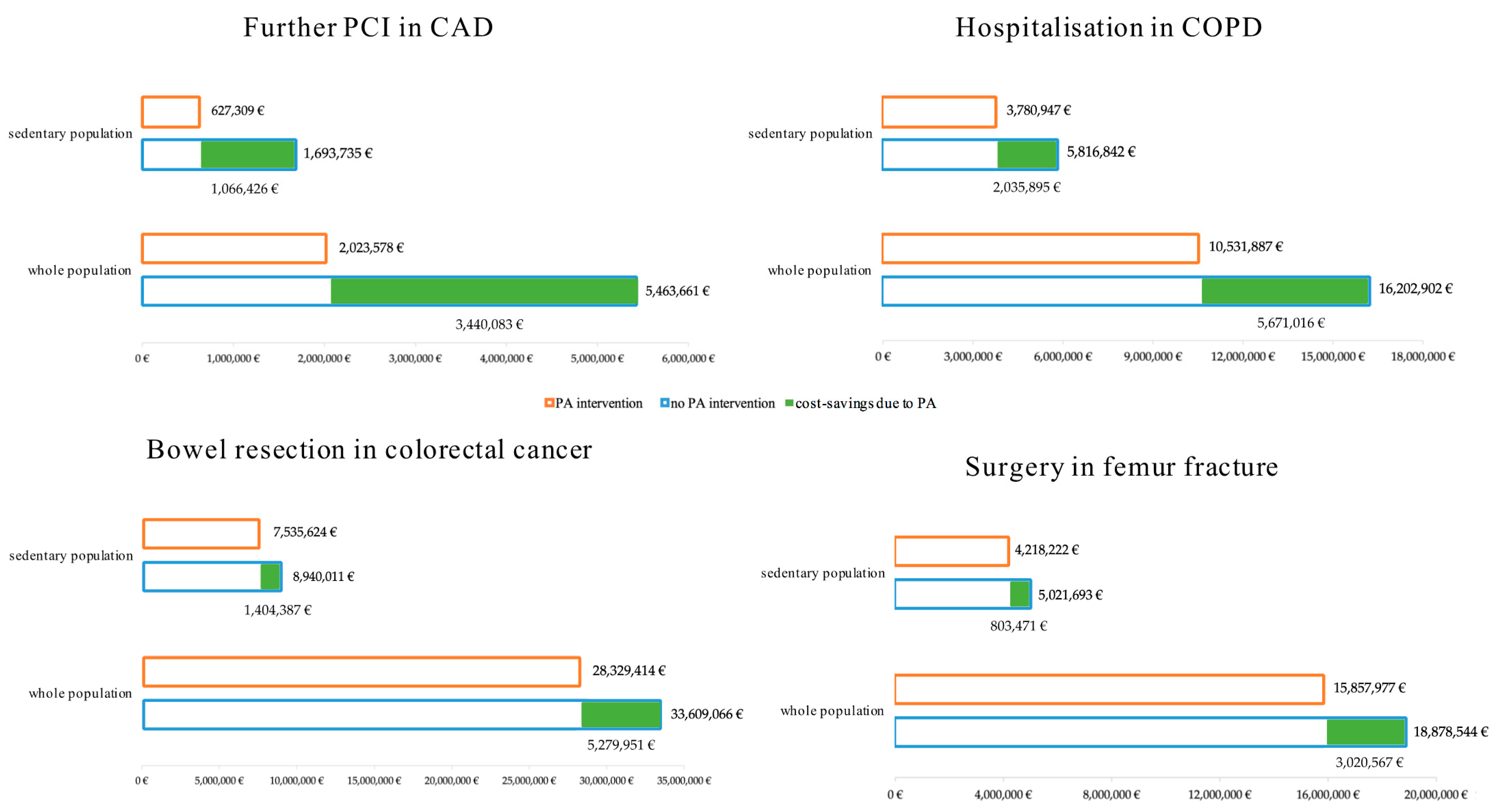Ijerph 19 07375 g002 550