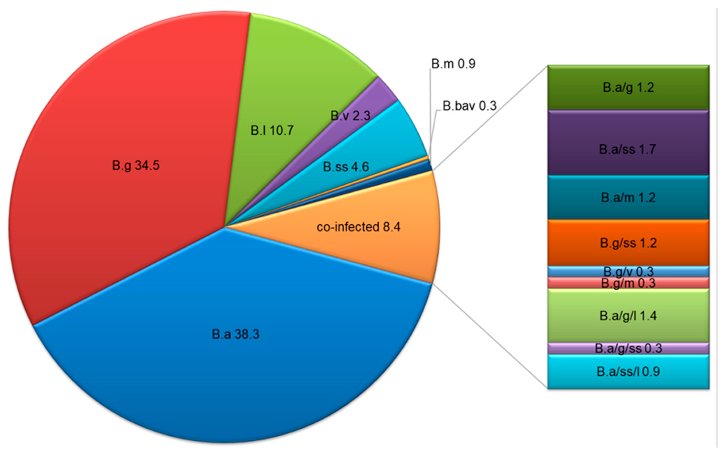 Ijerph 19 07378 g003