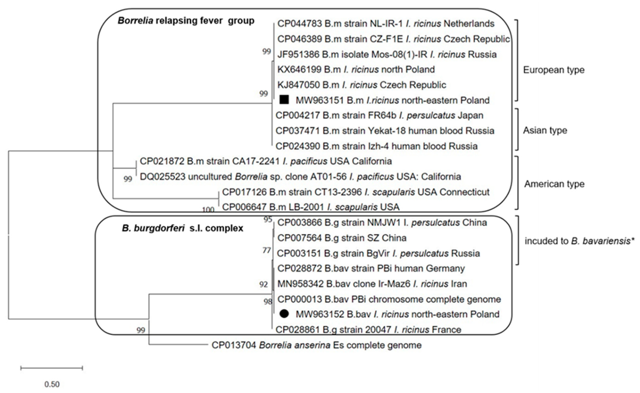 Ijerph 19 07378 g005