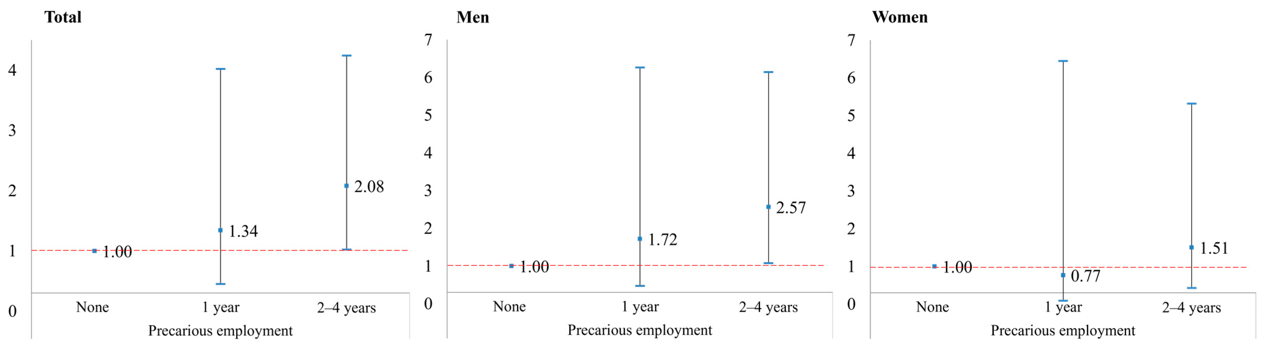 Ijerph 19 07380 g002