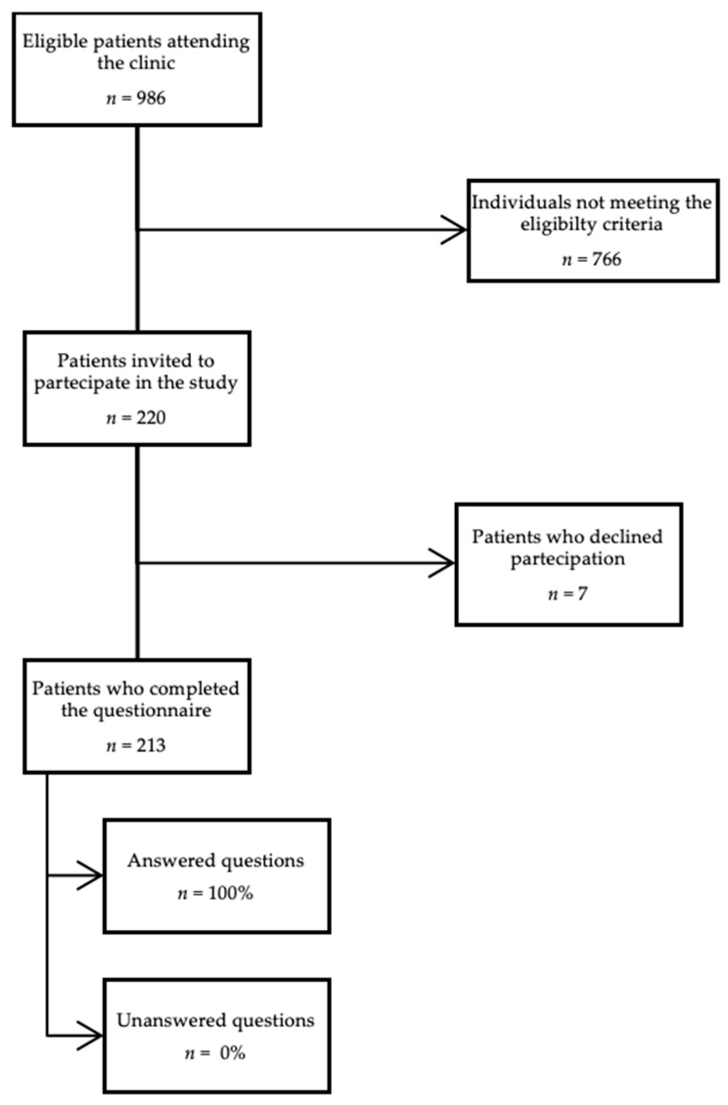 Ijerph 19 07381 g001