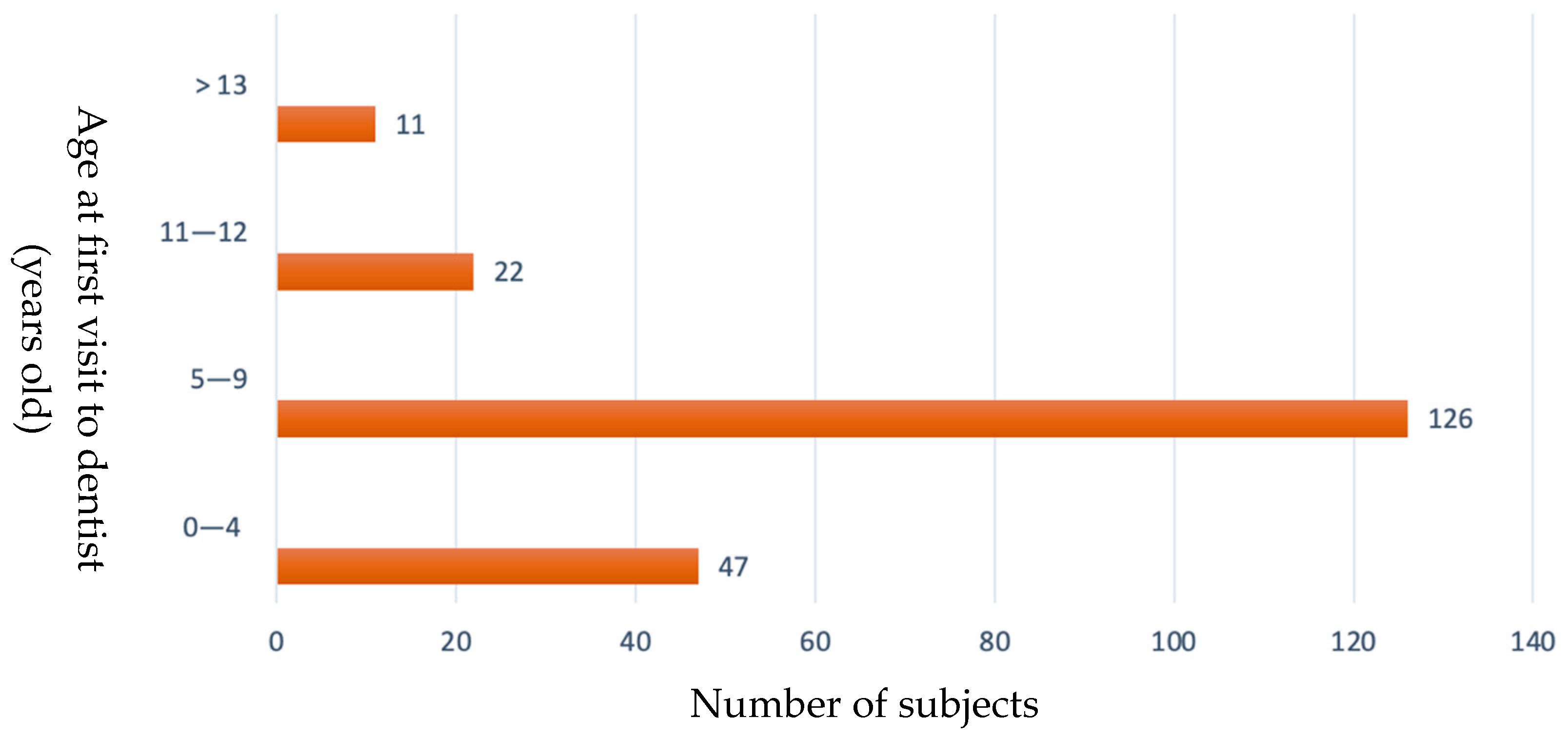 Ijerph 19 07381 g002