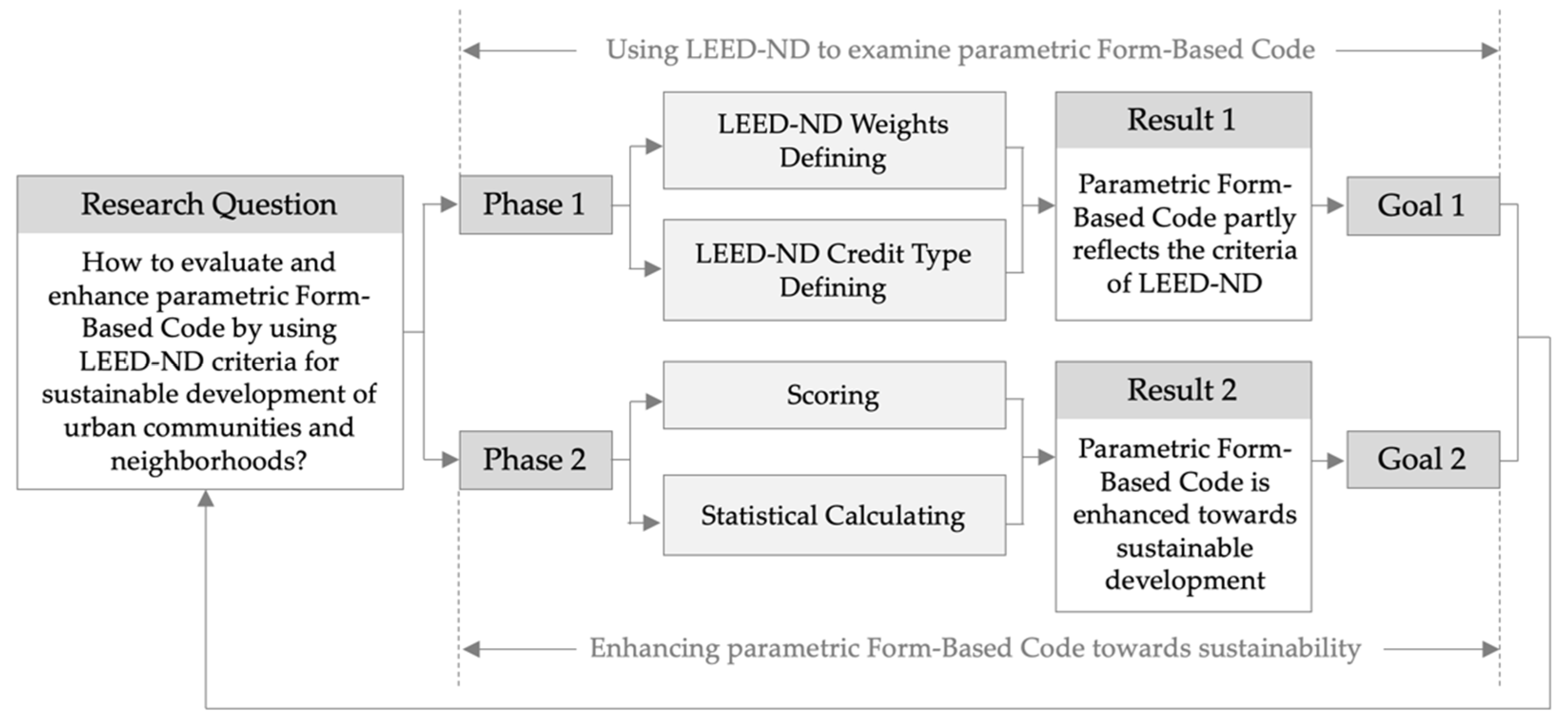 Ijerph 19 07389 g001