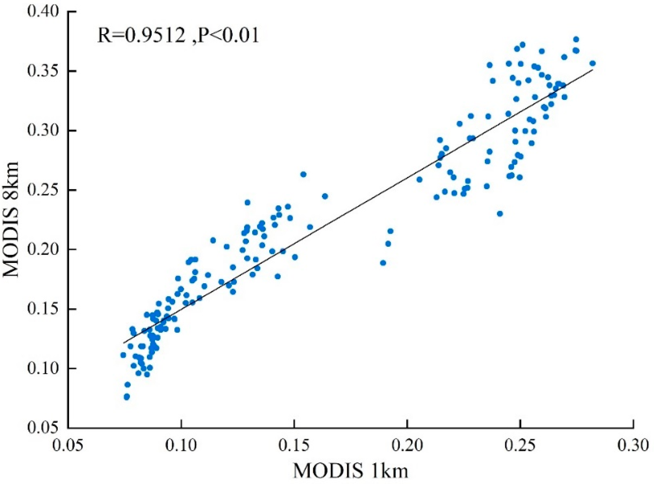 Ijerph 19 07391 g002