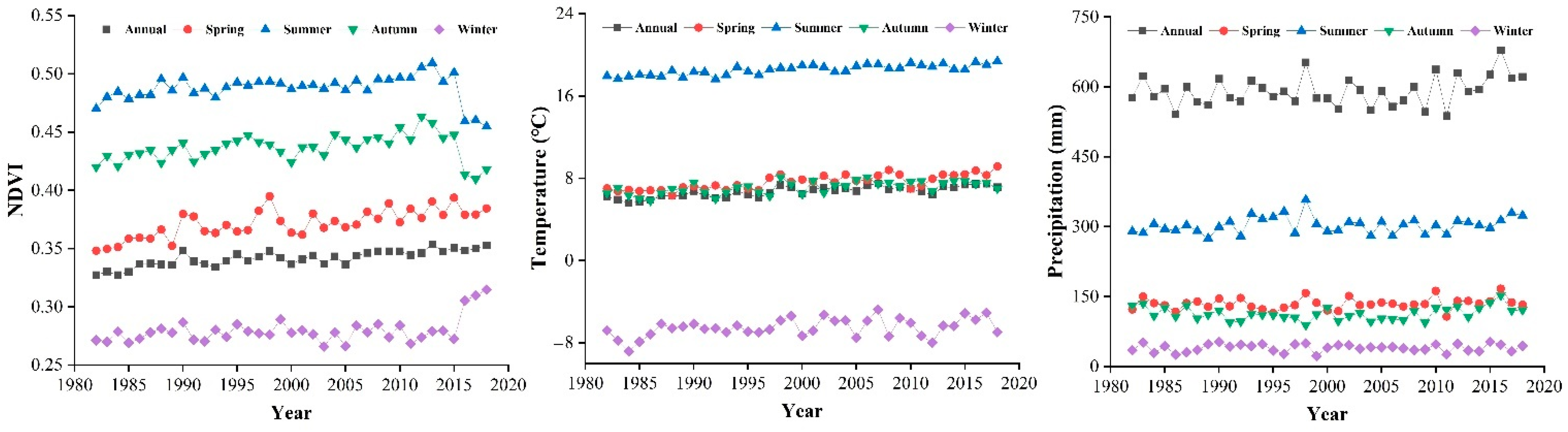 Ijerph 19 07391 g003