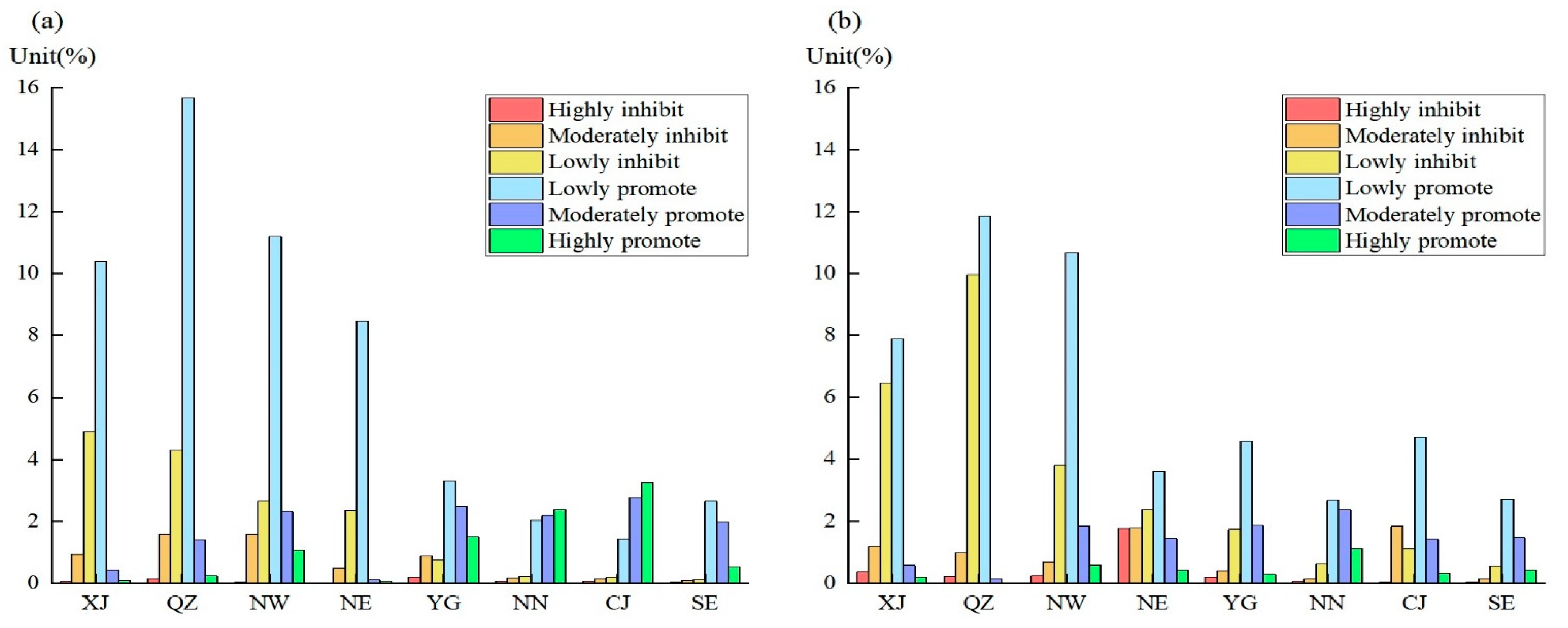 Ijerph 19 07391 g014