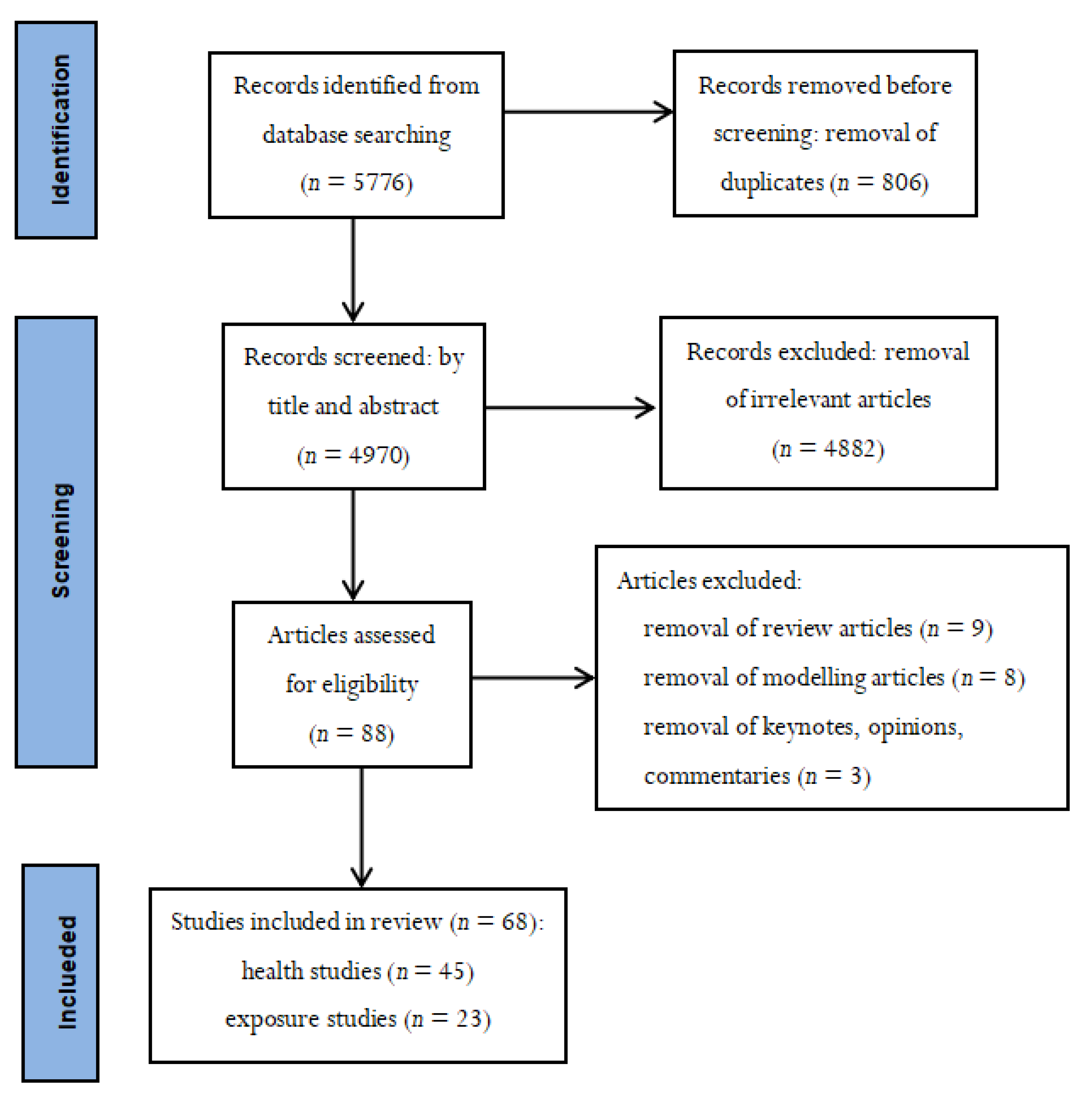 Ijerph 19 07393 g001 550