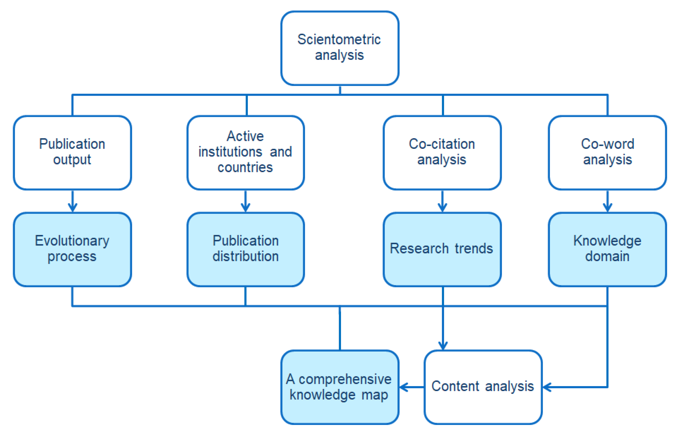 Ijerph 19 07394 g001